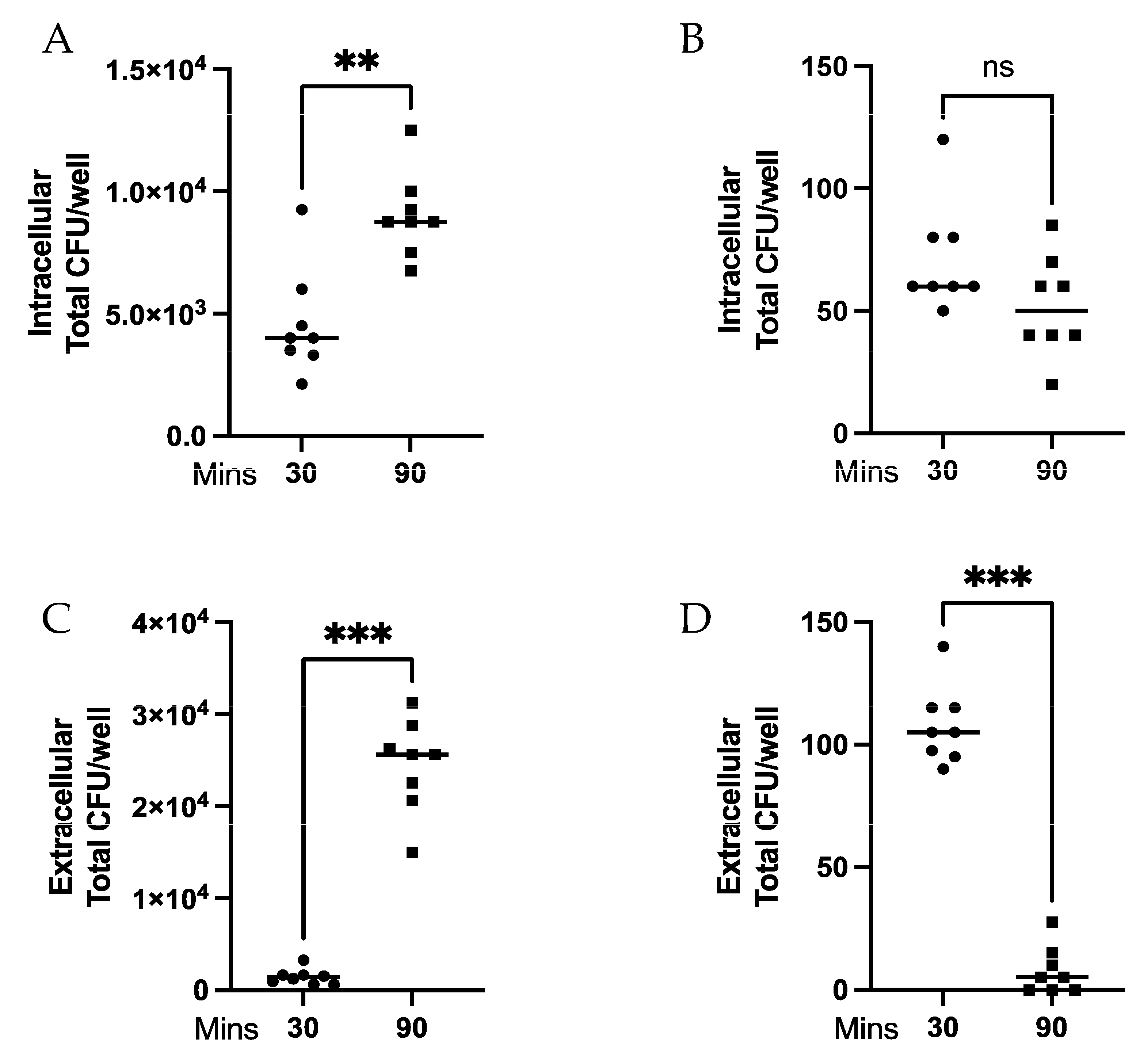 Biomedicines 11 02252 g002 Biomedicines 11 02252 g002