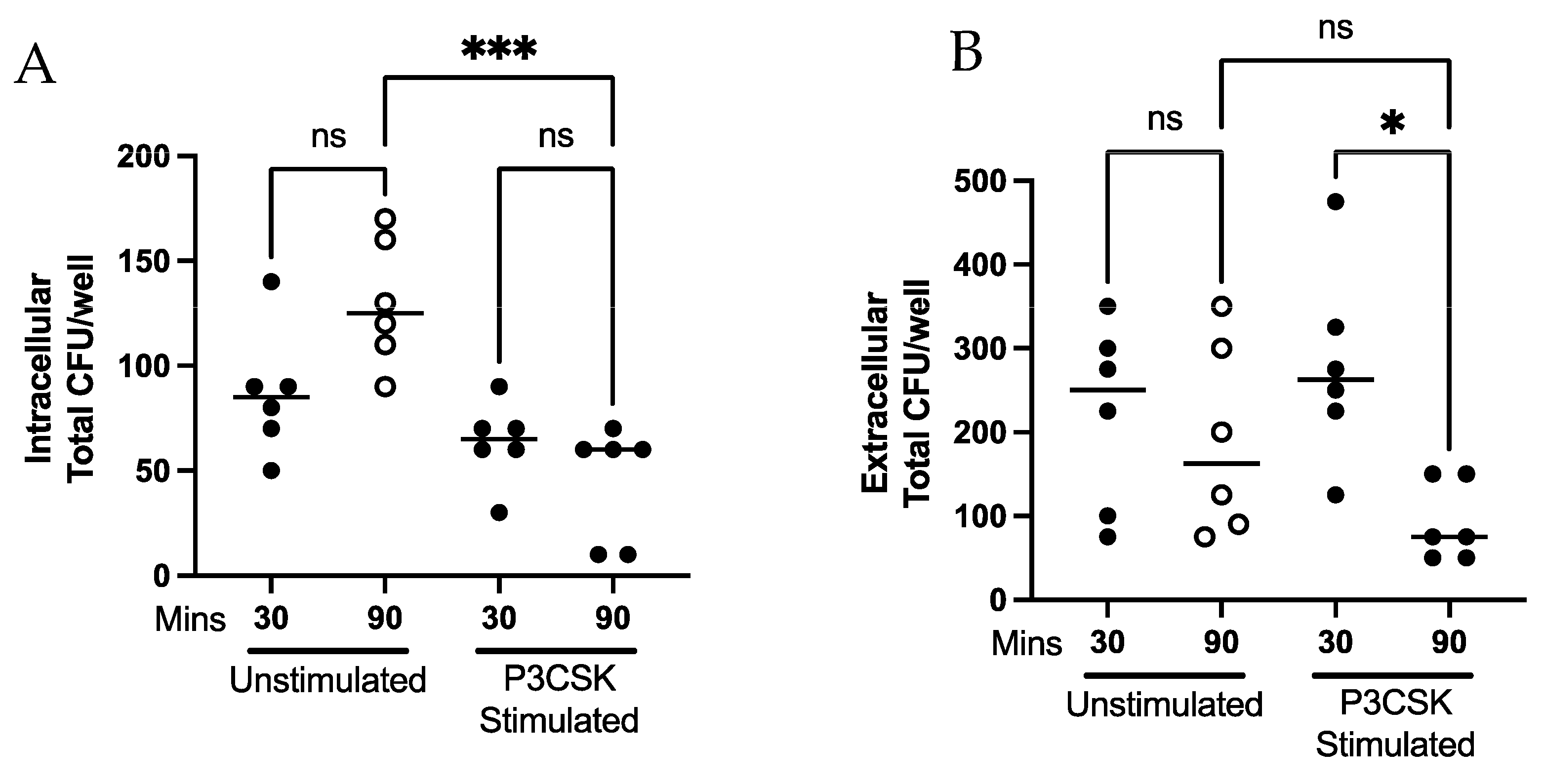 Biomedicines 11 02252 g004 Biomedicines 11 02252 g004