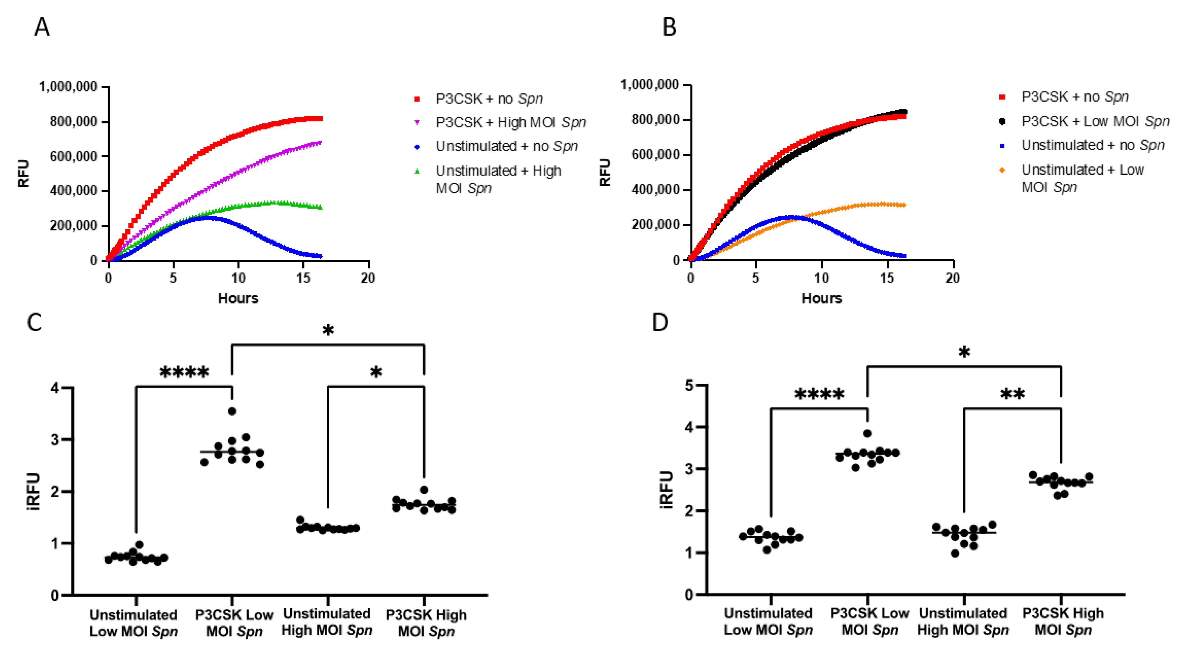 Biomedicines 11 02252 g005 Biomedicines 11 02252 g005