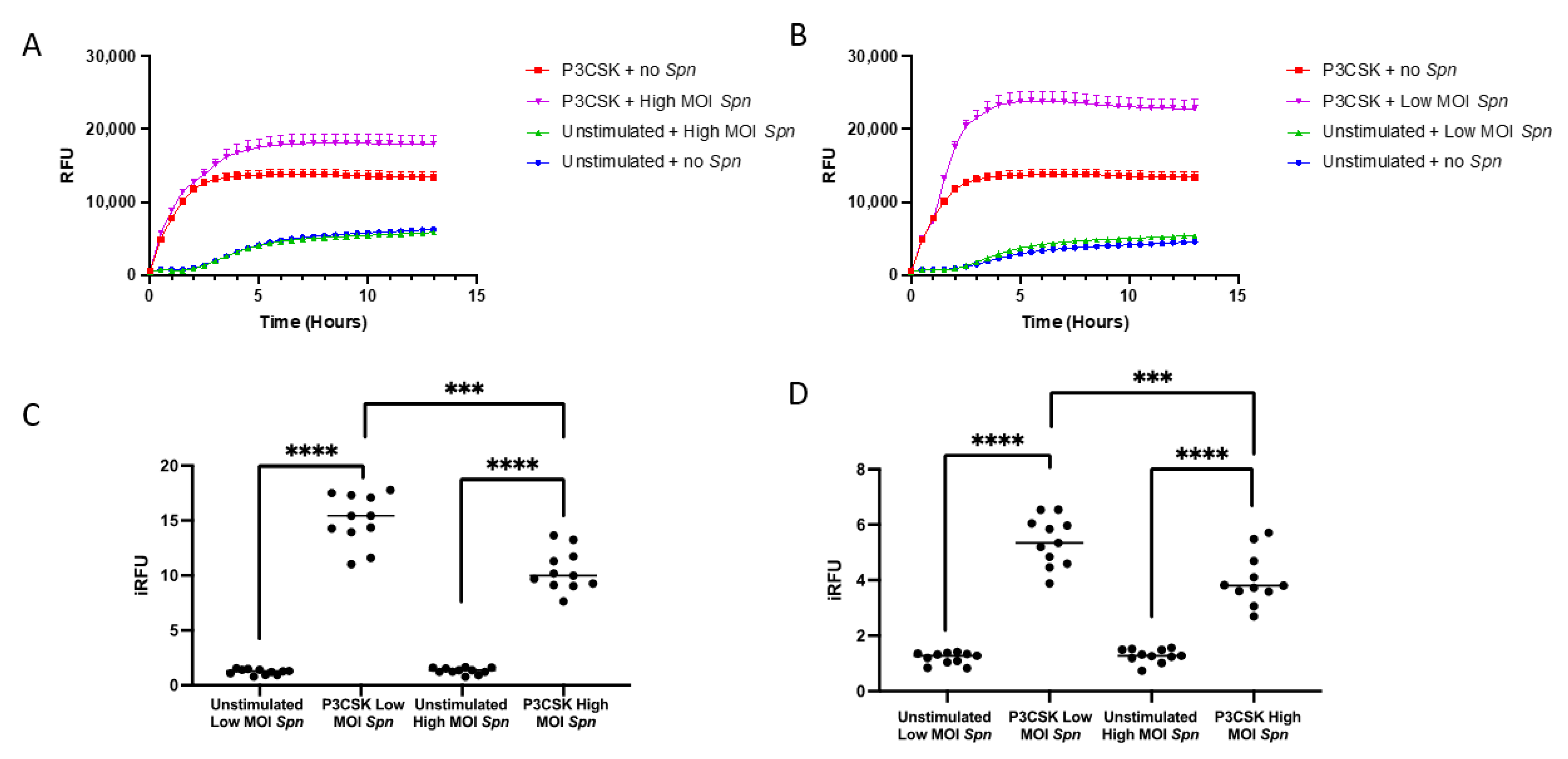 Biomedicines 11 02252 g006 Biomedicines 11 02252 g006