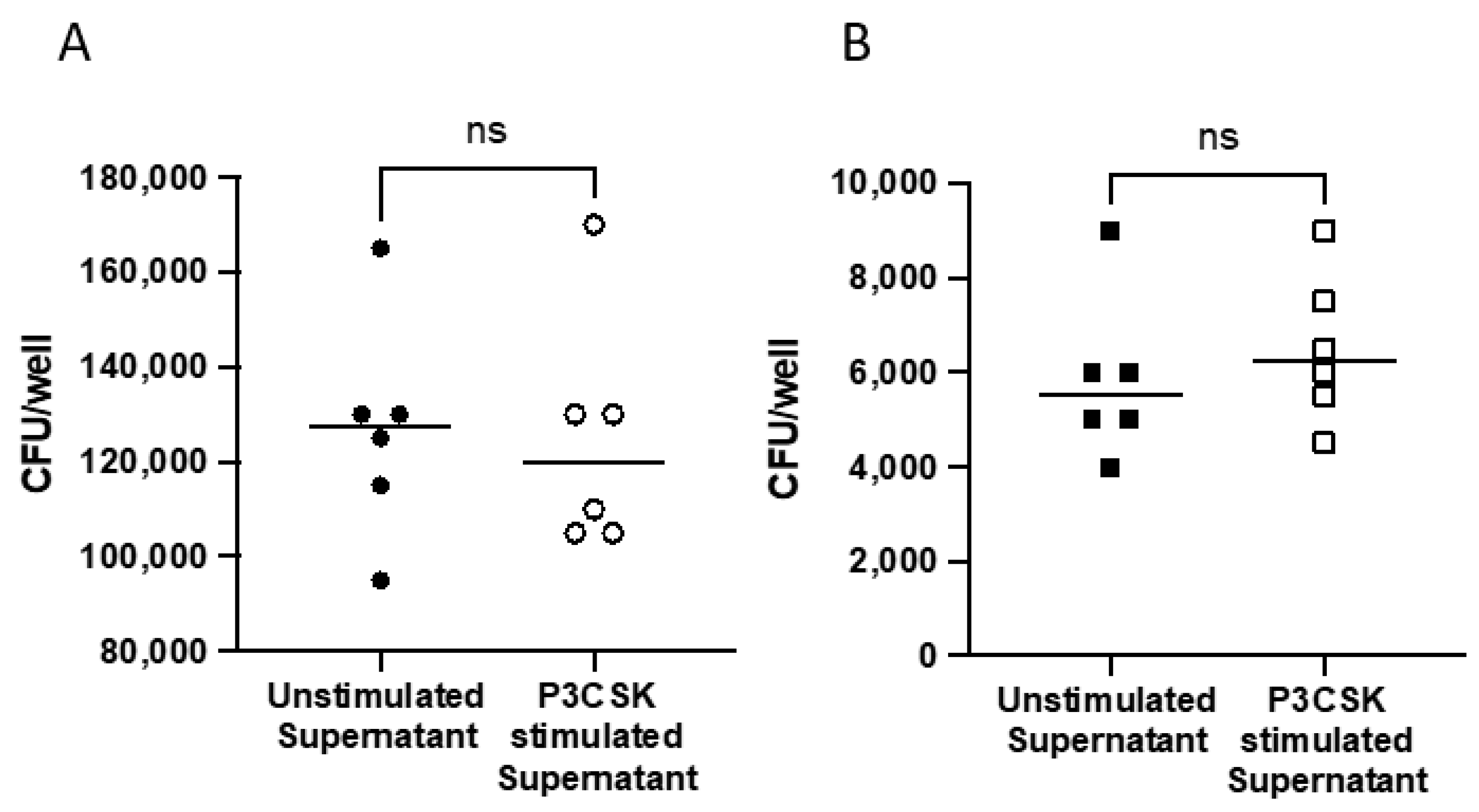 Biomedicines 11 02252 g007 Biomedicines 11 02252 g007