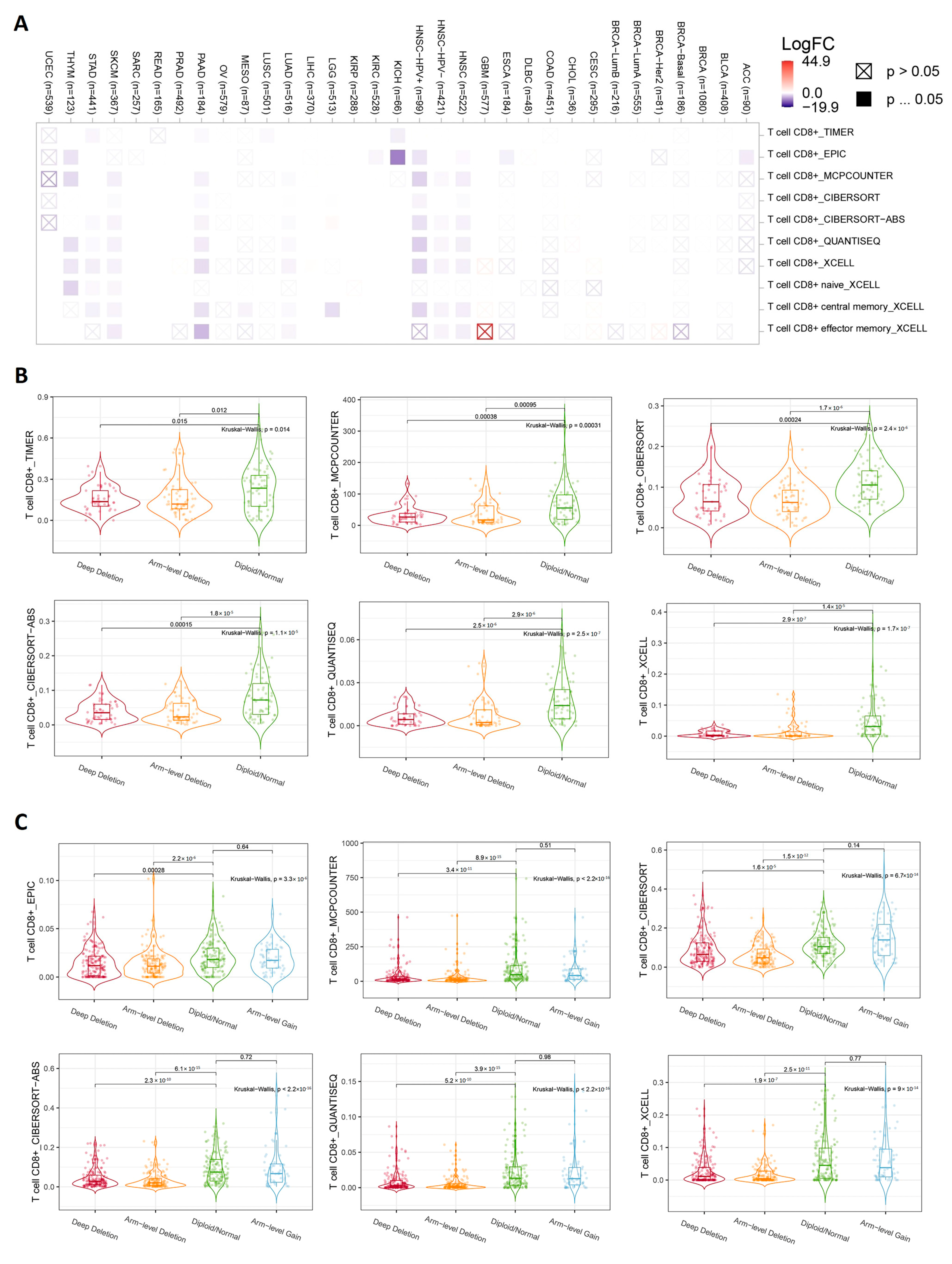 Biomedicines 11 02254 g007 Biomedicines 11 02254 g007
