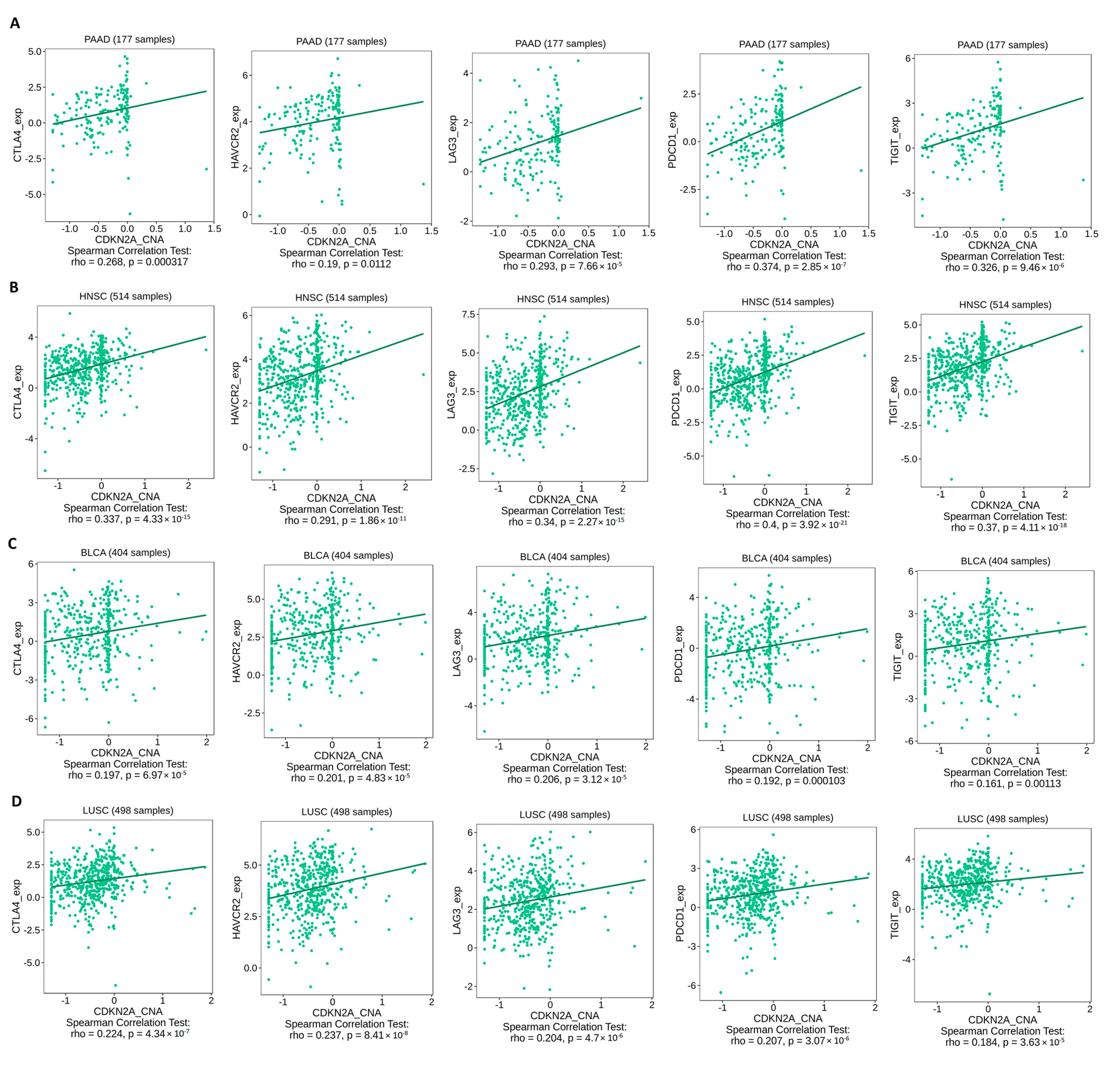 Biomedicines 11 02254 g008 Biomedicines 11 02254 g008