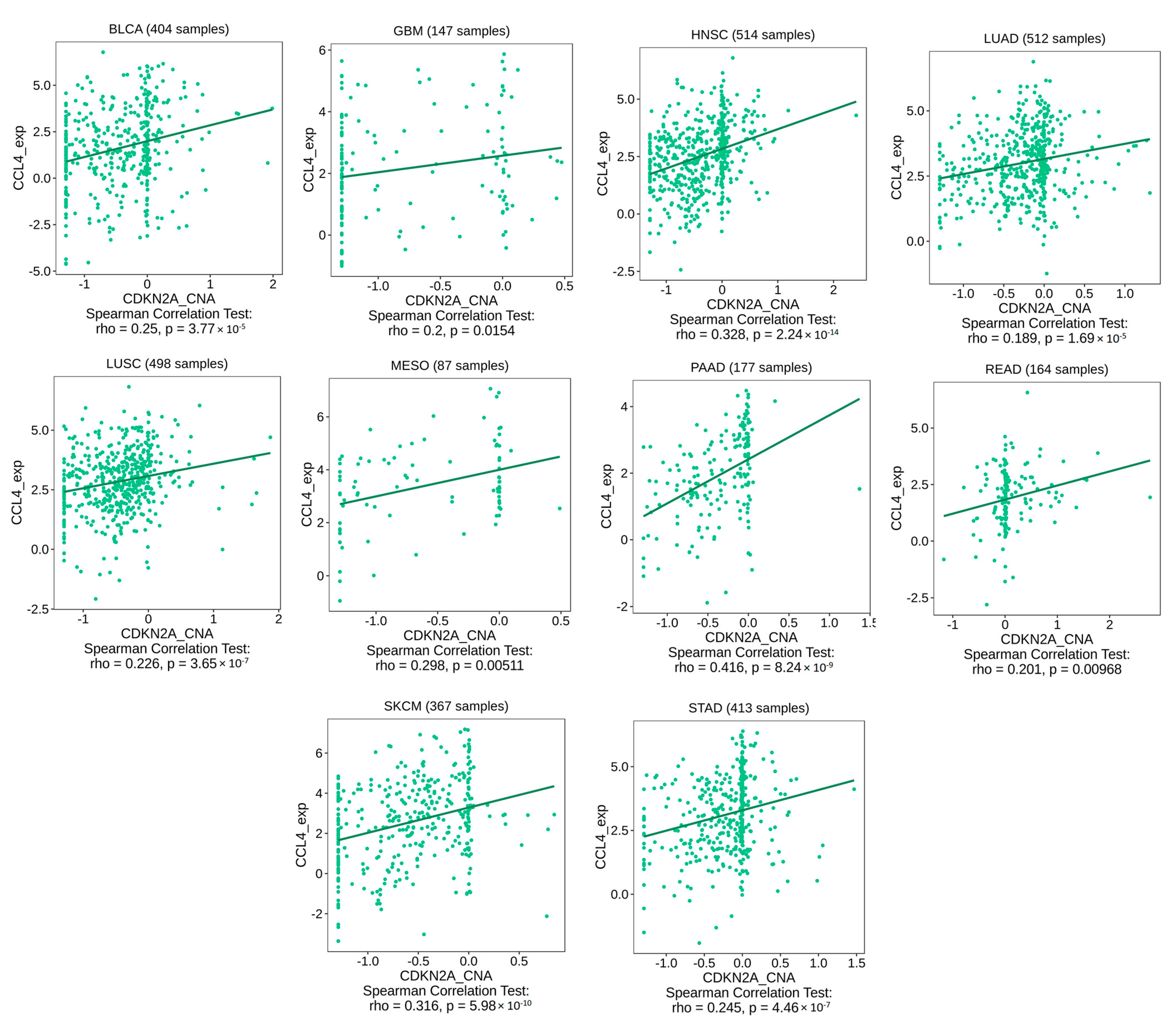 Biomedicines 11 02254 g009 Biomedicines 11 02254 g009