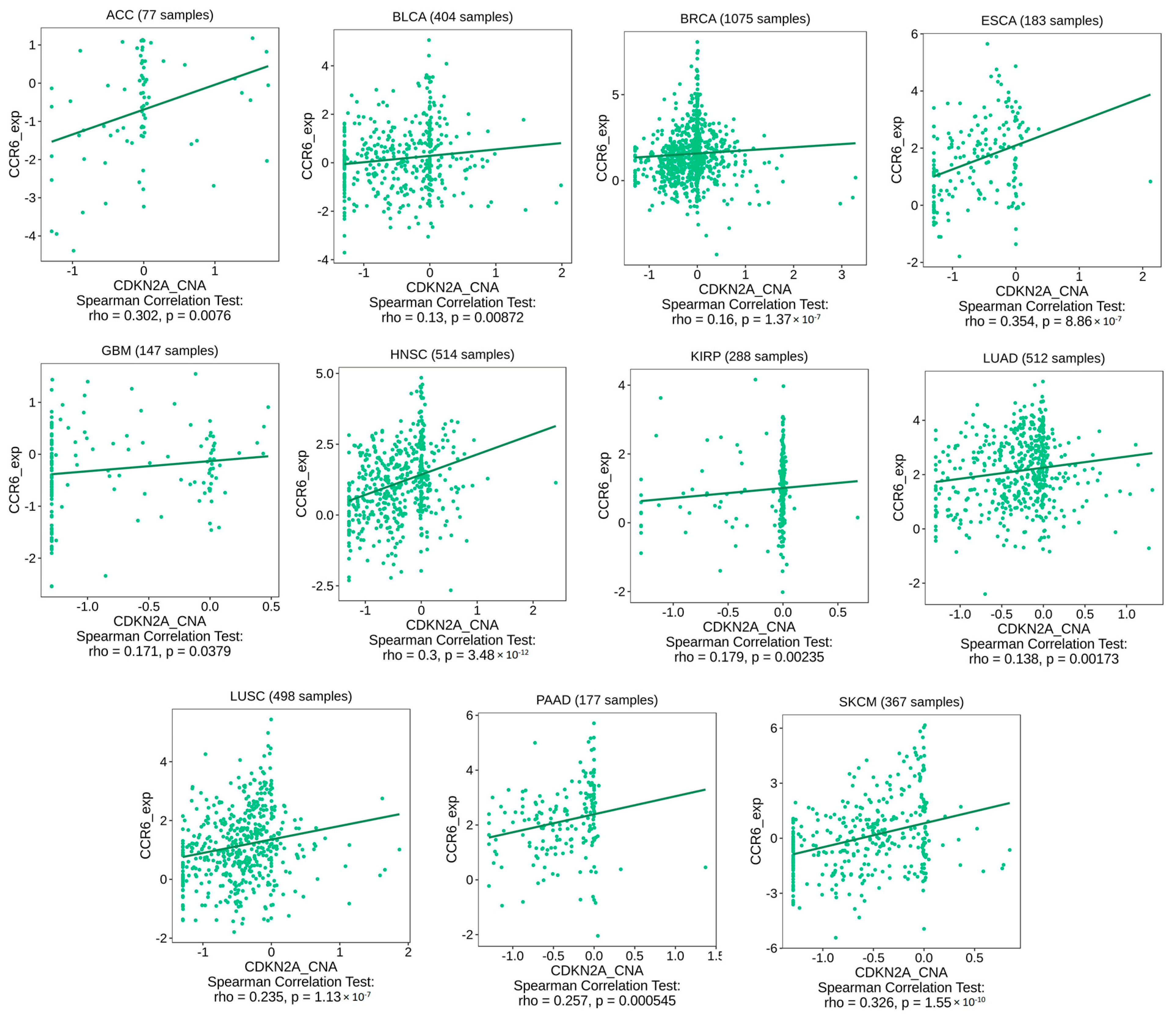 Biomedicines 11 02254 g010 Biomedicines 11 02254 g010
