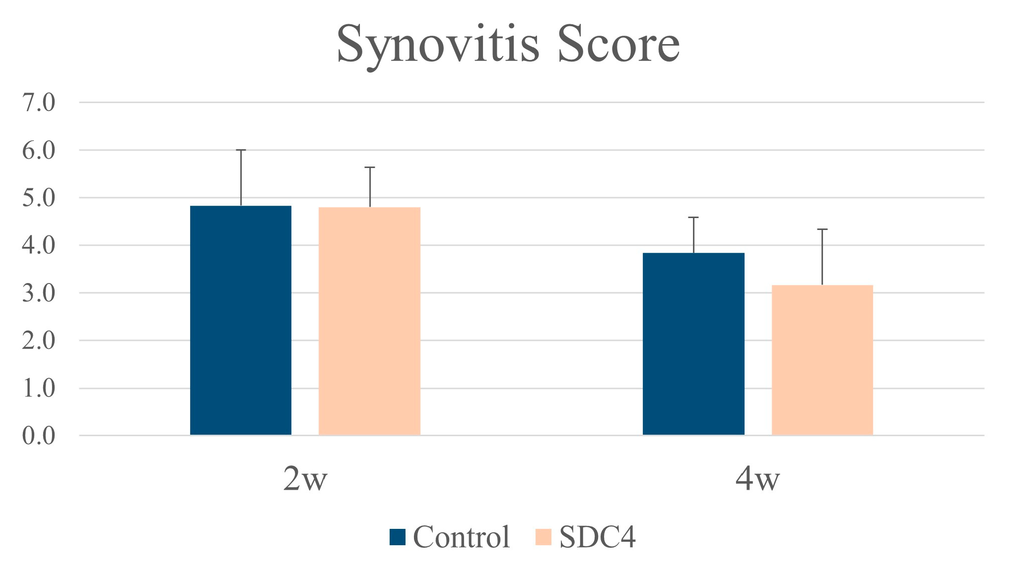 Biomedicines 11 02257 g005