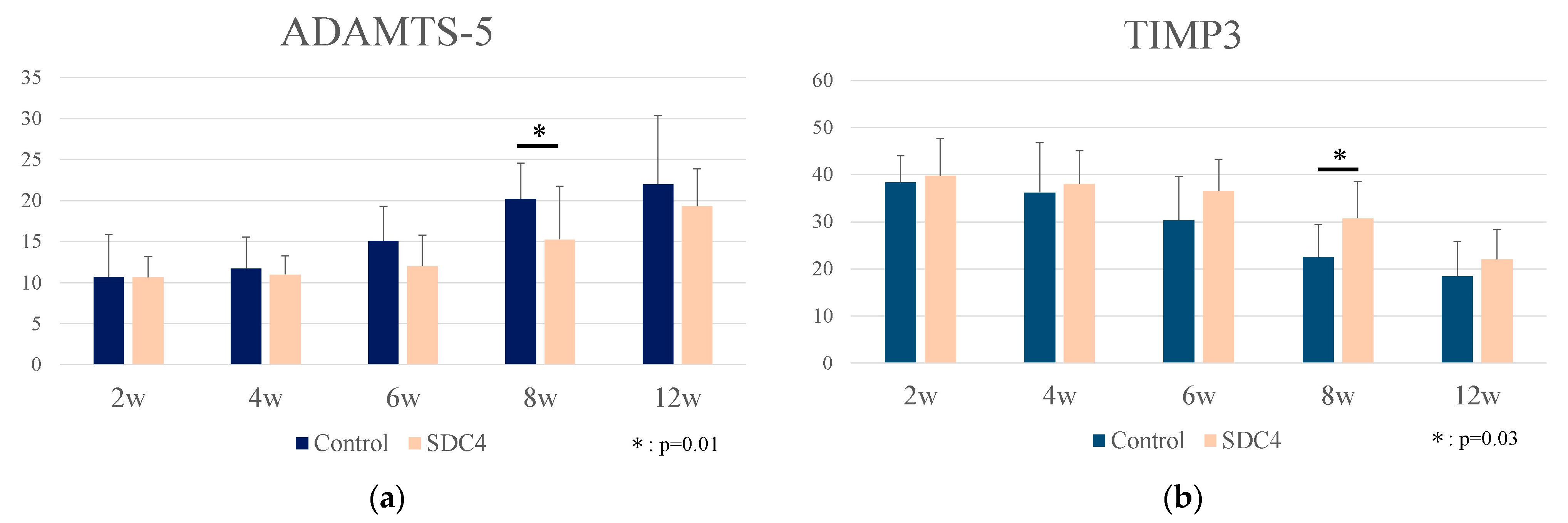 Biomedicines 11 02257 g007