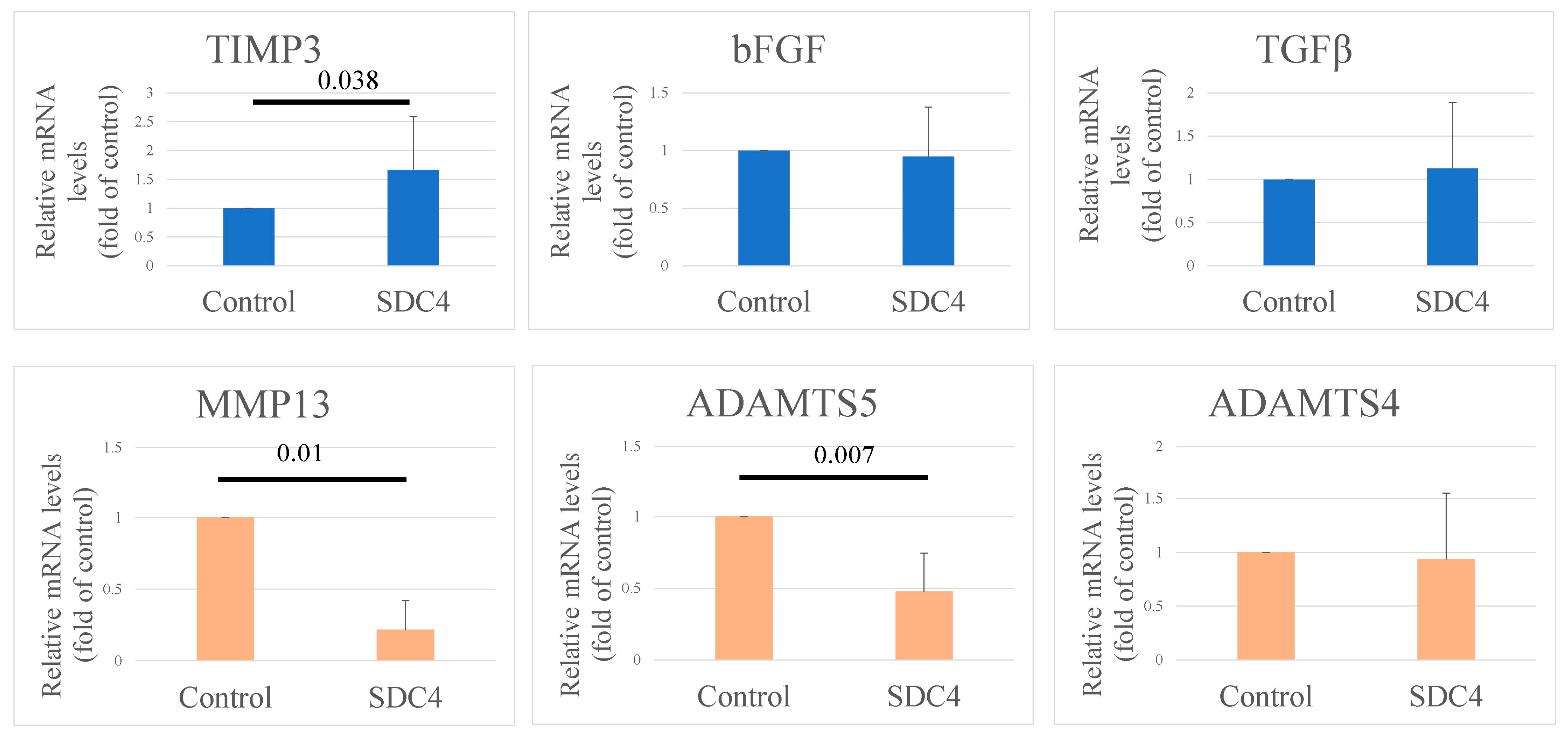 Biomedicines 11 02257 g008