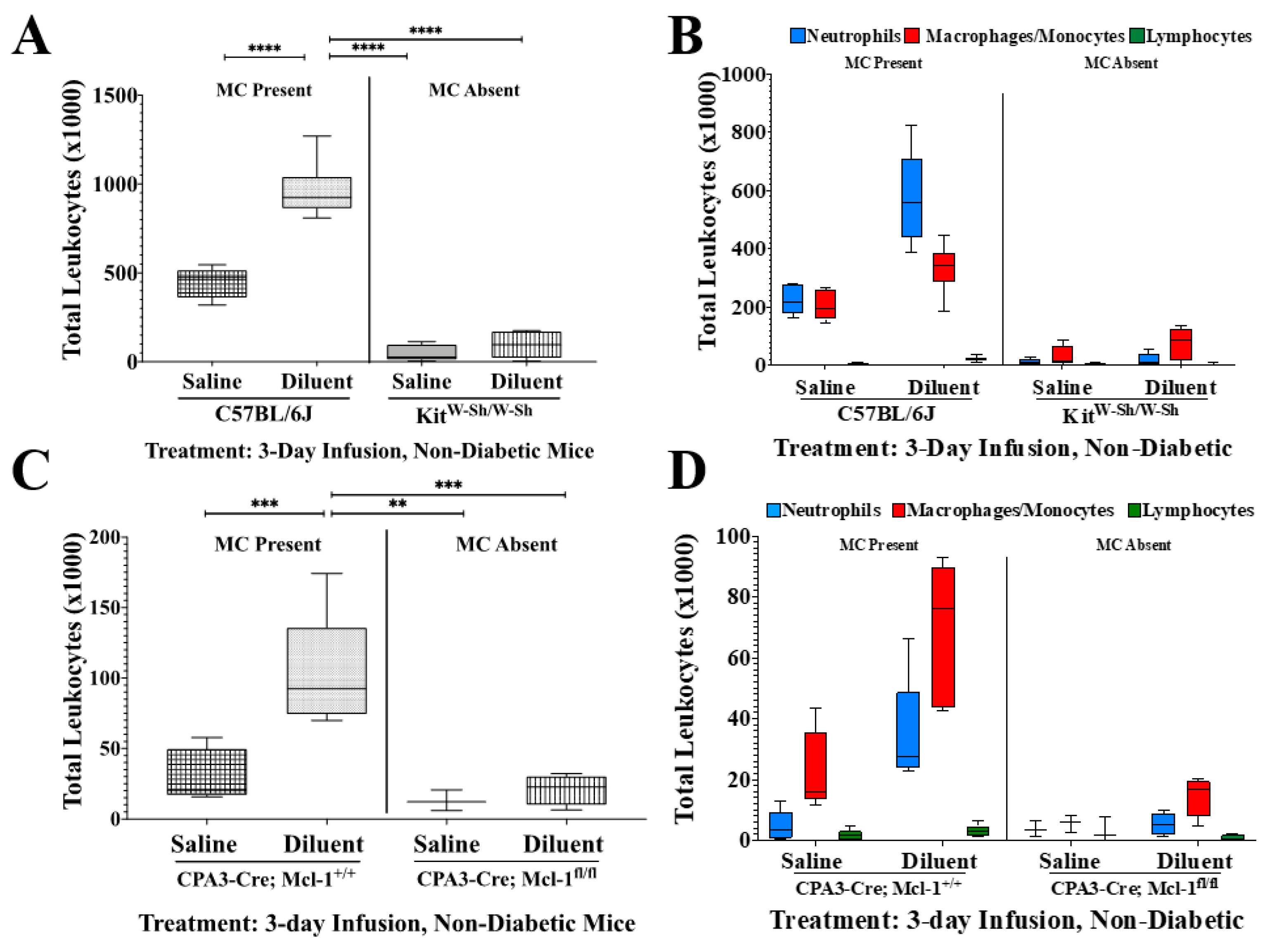 Biomedicines 11 02258 g002