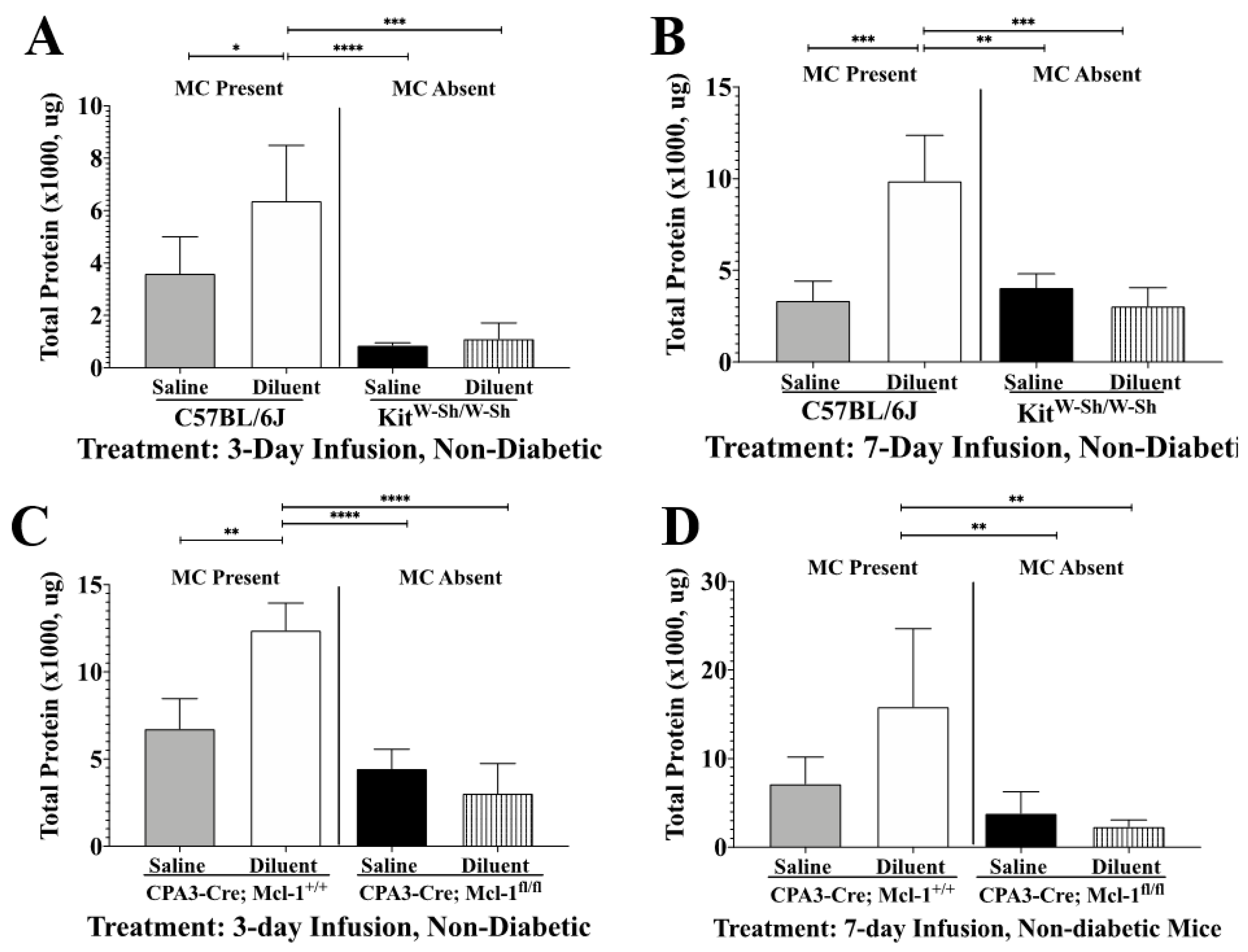 Biomedicines 11 02258 g004