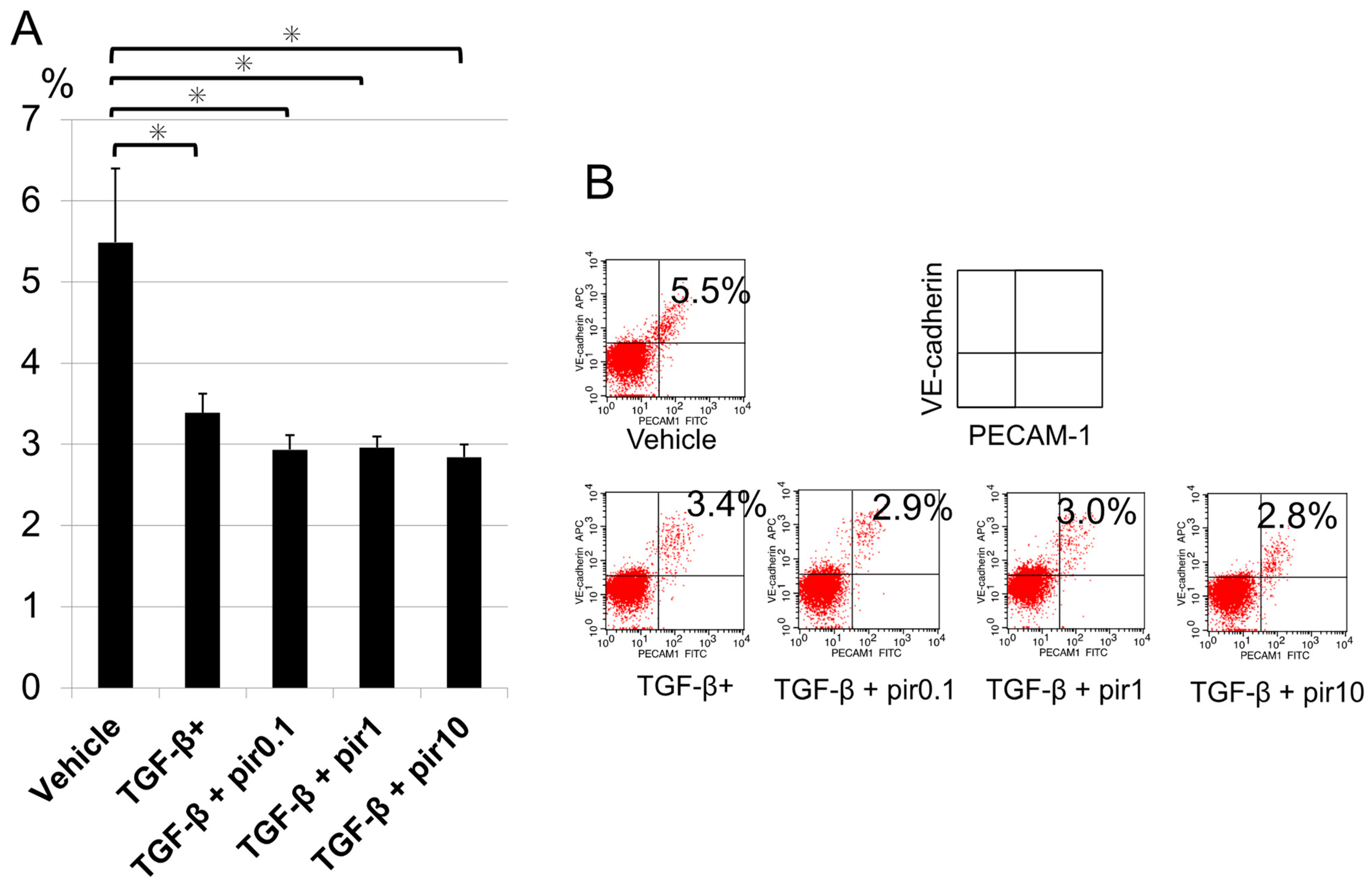 Biomedicines 11 02259 g003 Biomedicines 11 02259 g003