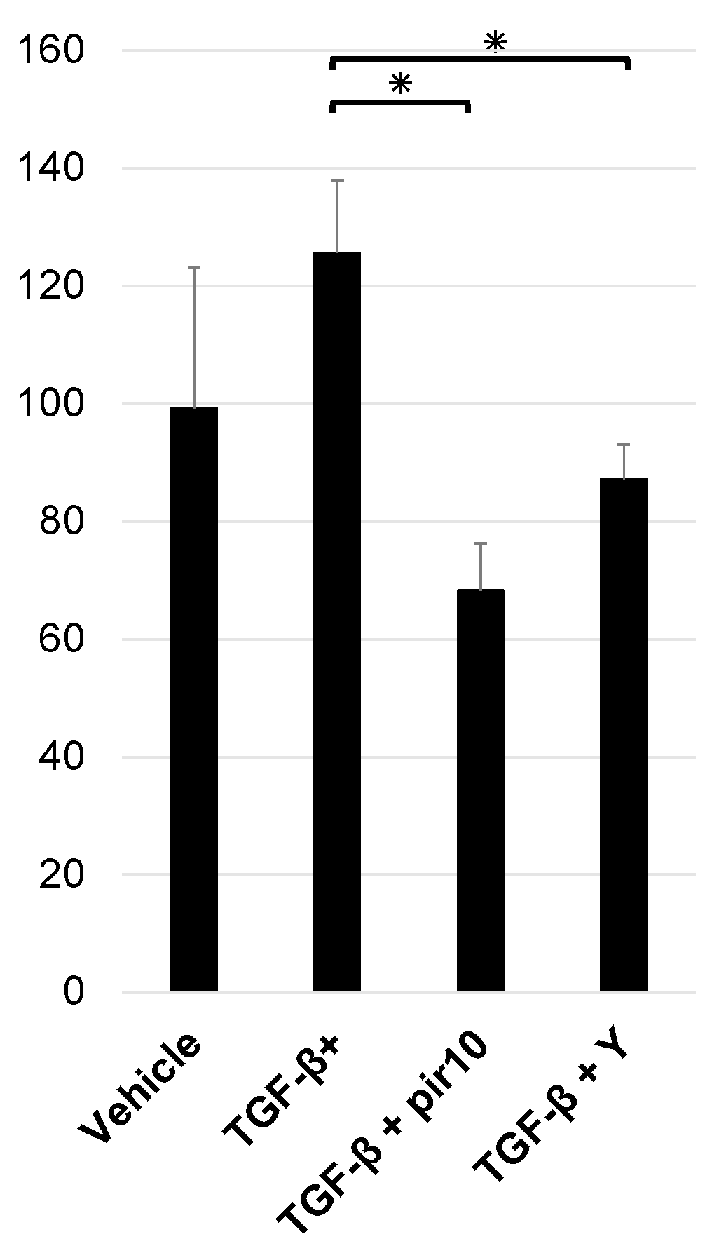 Biomedicines 11 02259 g004 Biomedicines 11 02259 g004