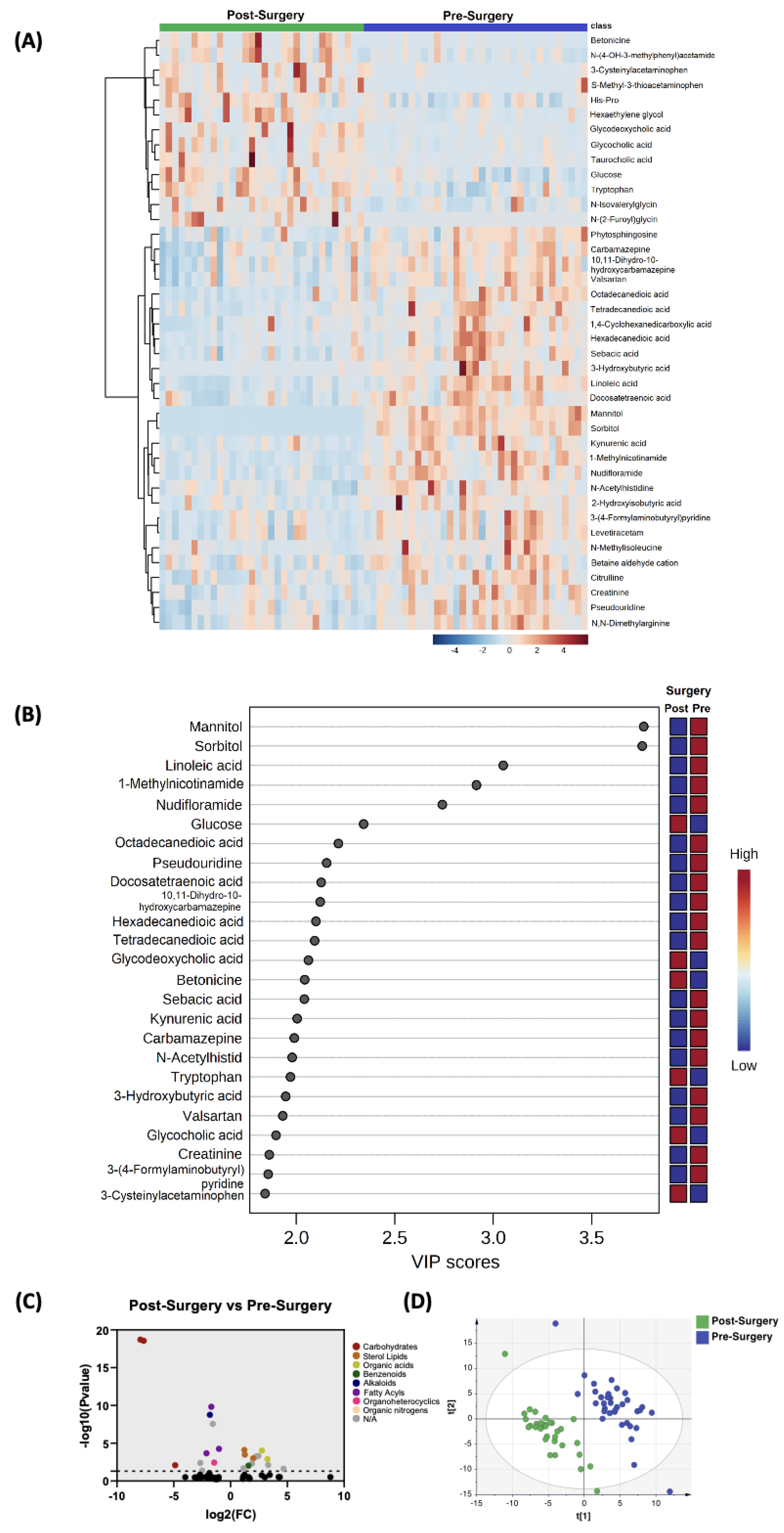 Biomedicines 11 02261 g001 Biomedicines 11 02261 g001