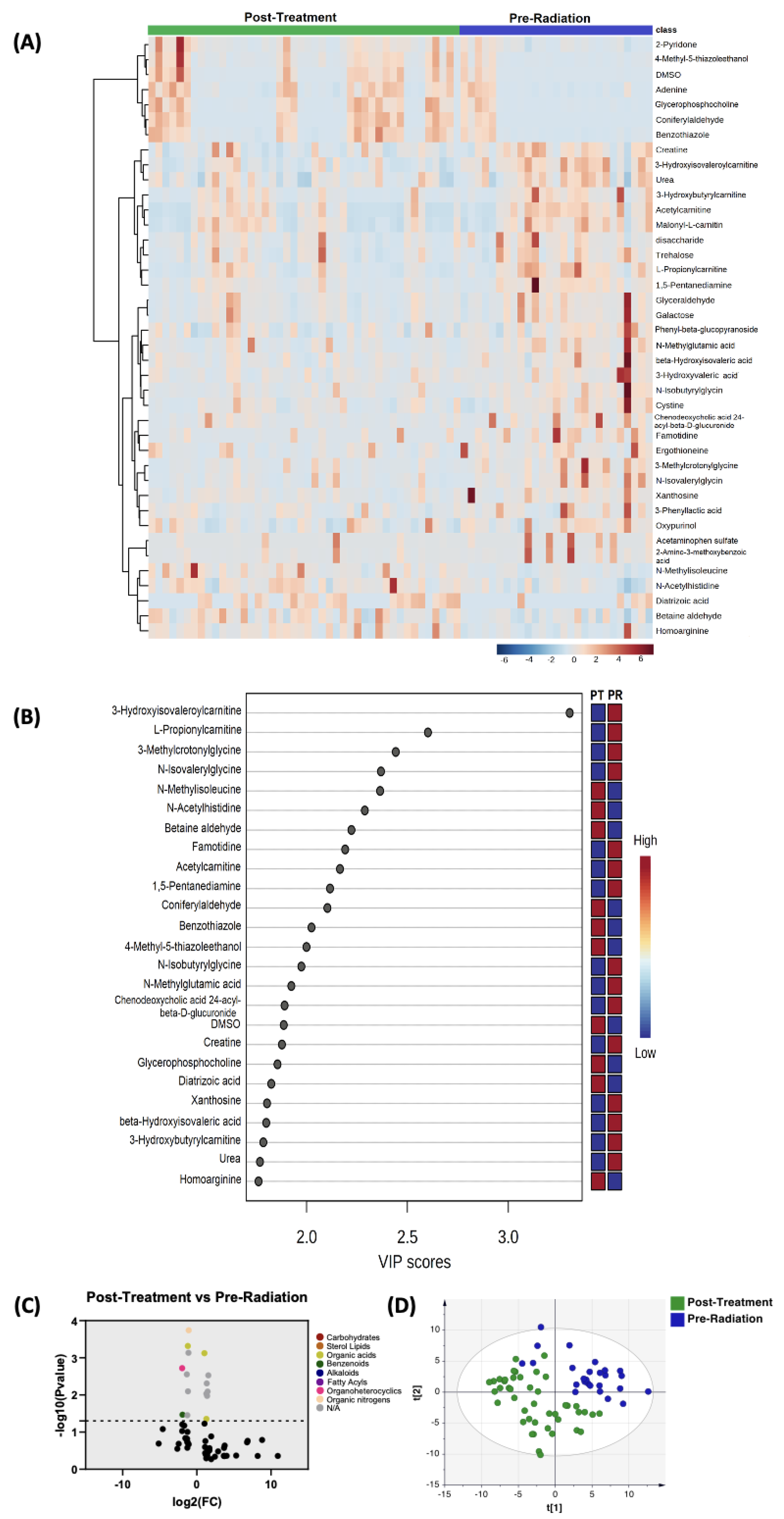 Biomedicines 11 02261 g003 Biomedicines 11 02261 g003