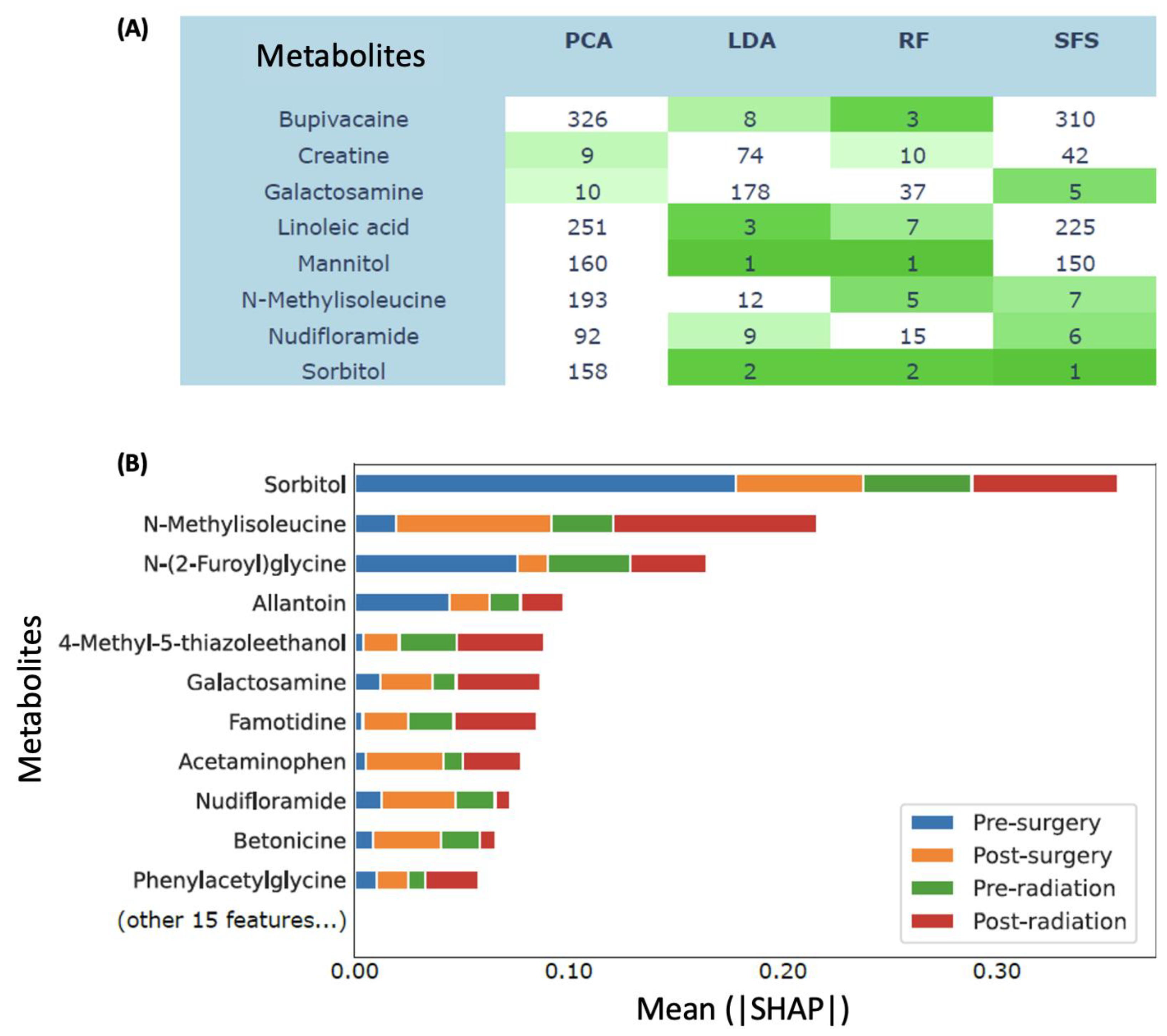 Biomedicines 11 02261 g006 Biomedicines 11 02261 g006