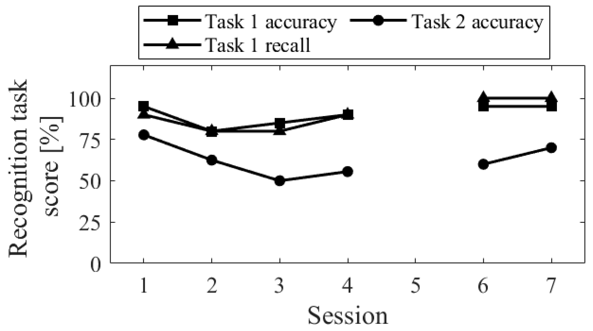 Biomedicines 11 02262 g021