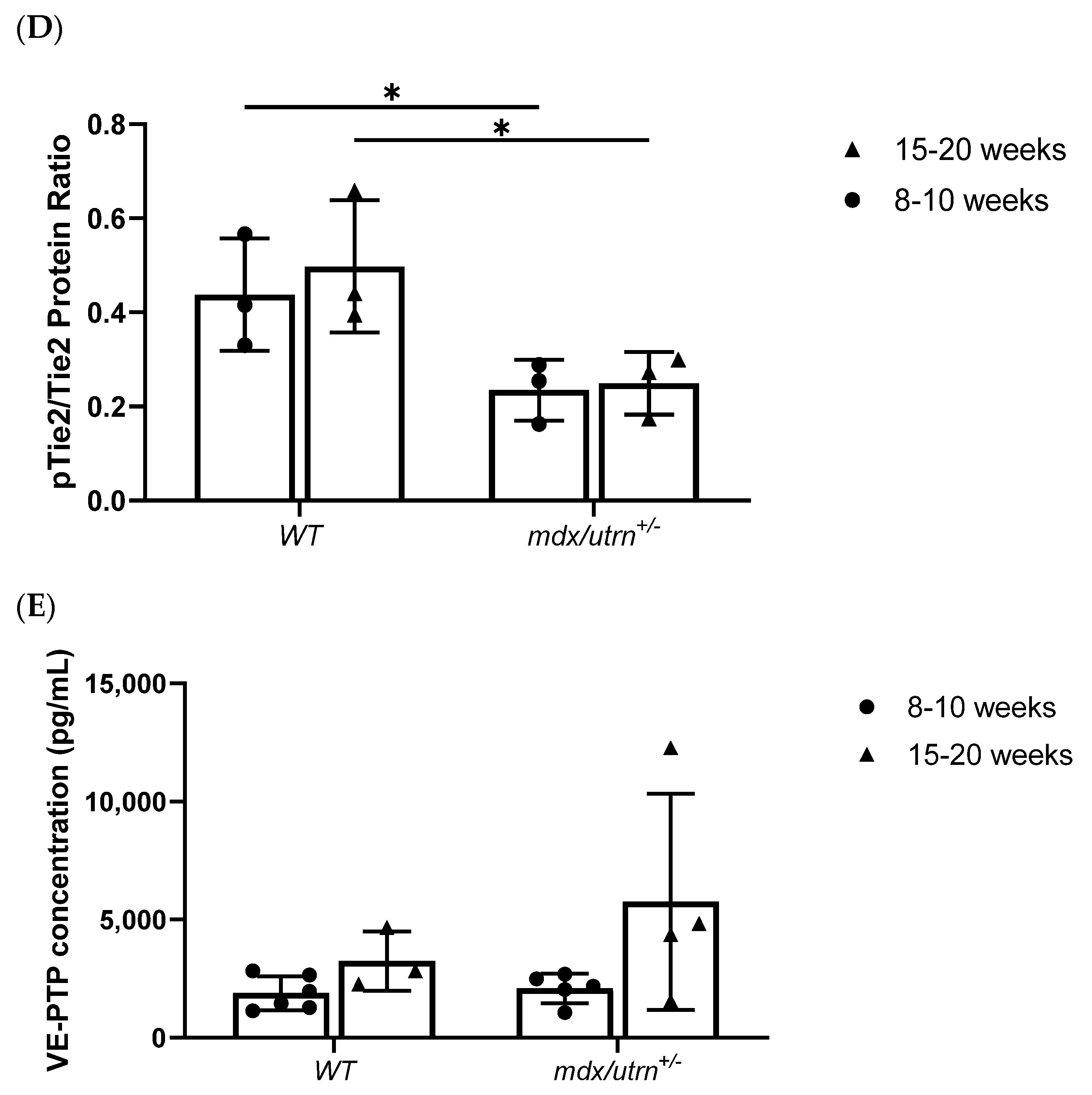 Biomedicines 11 02265 g003b