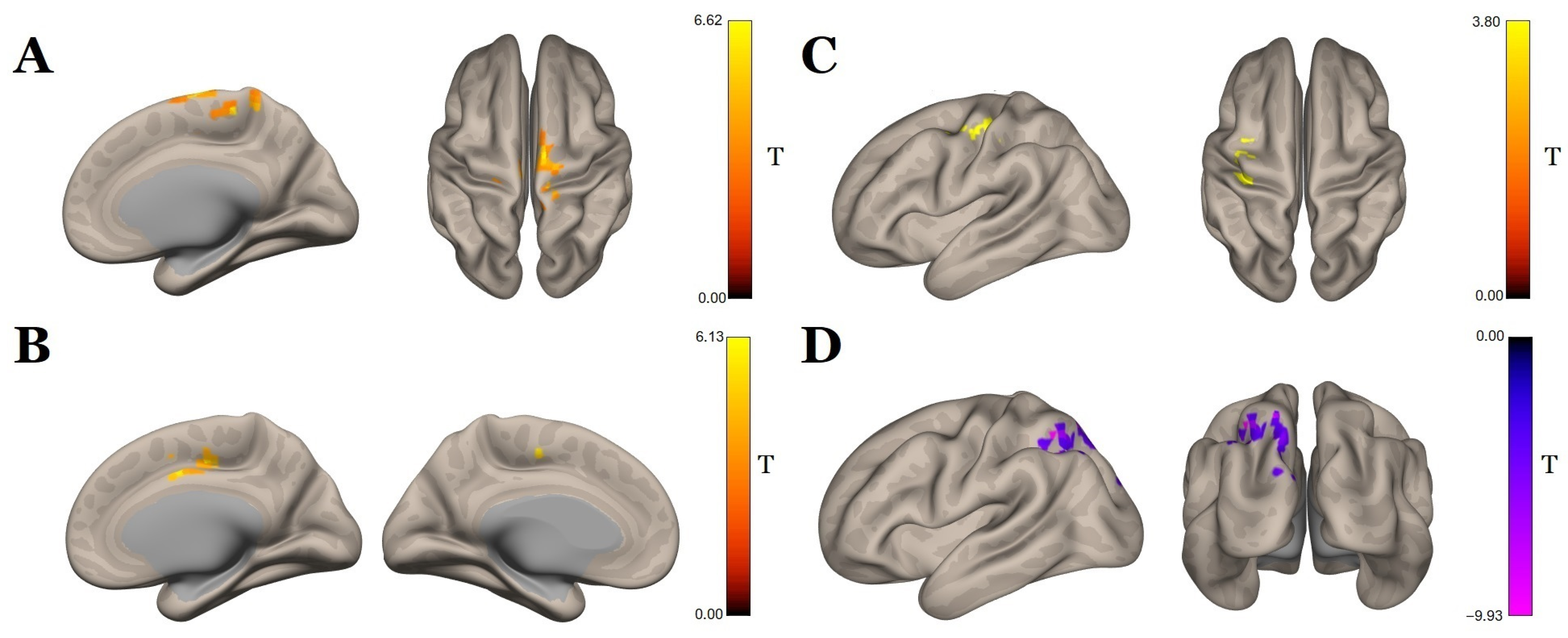 Biomedicines 11 02266 g004