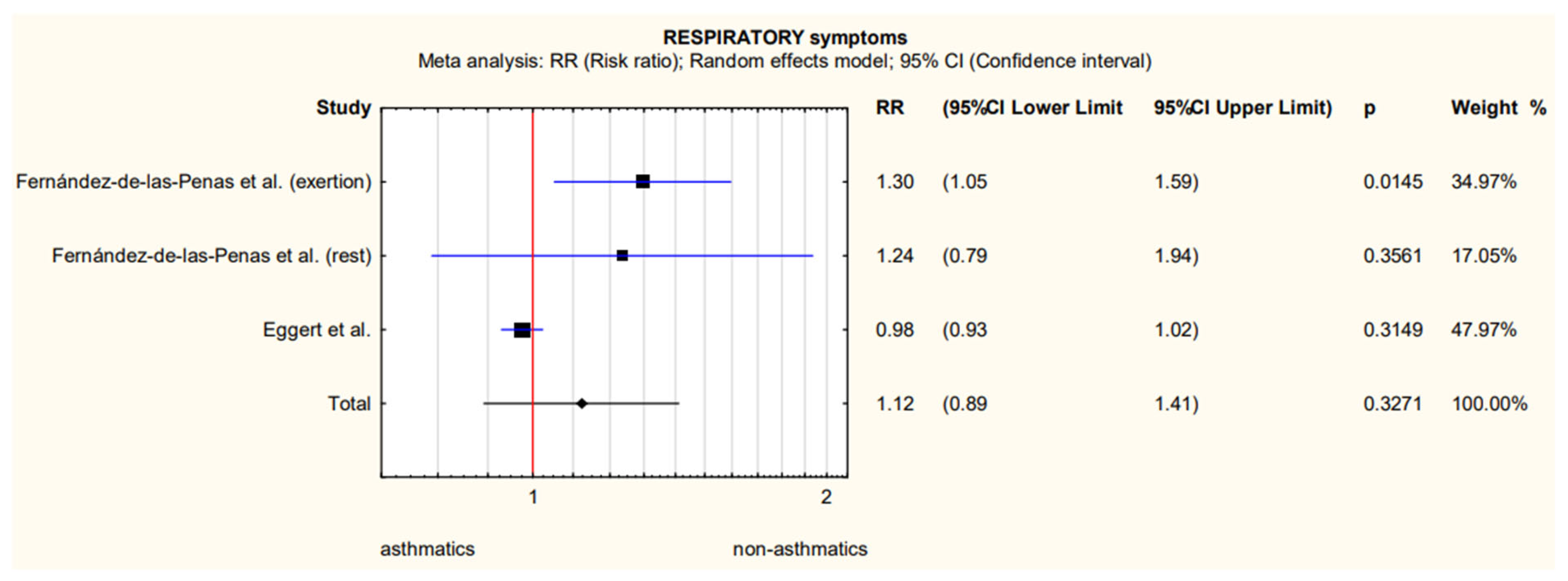 Biomedicines 11 02268 g002 550