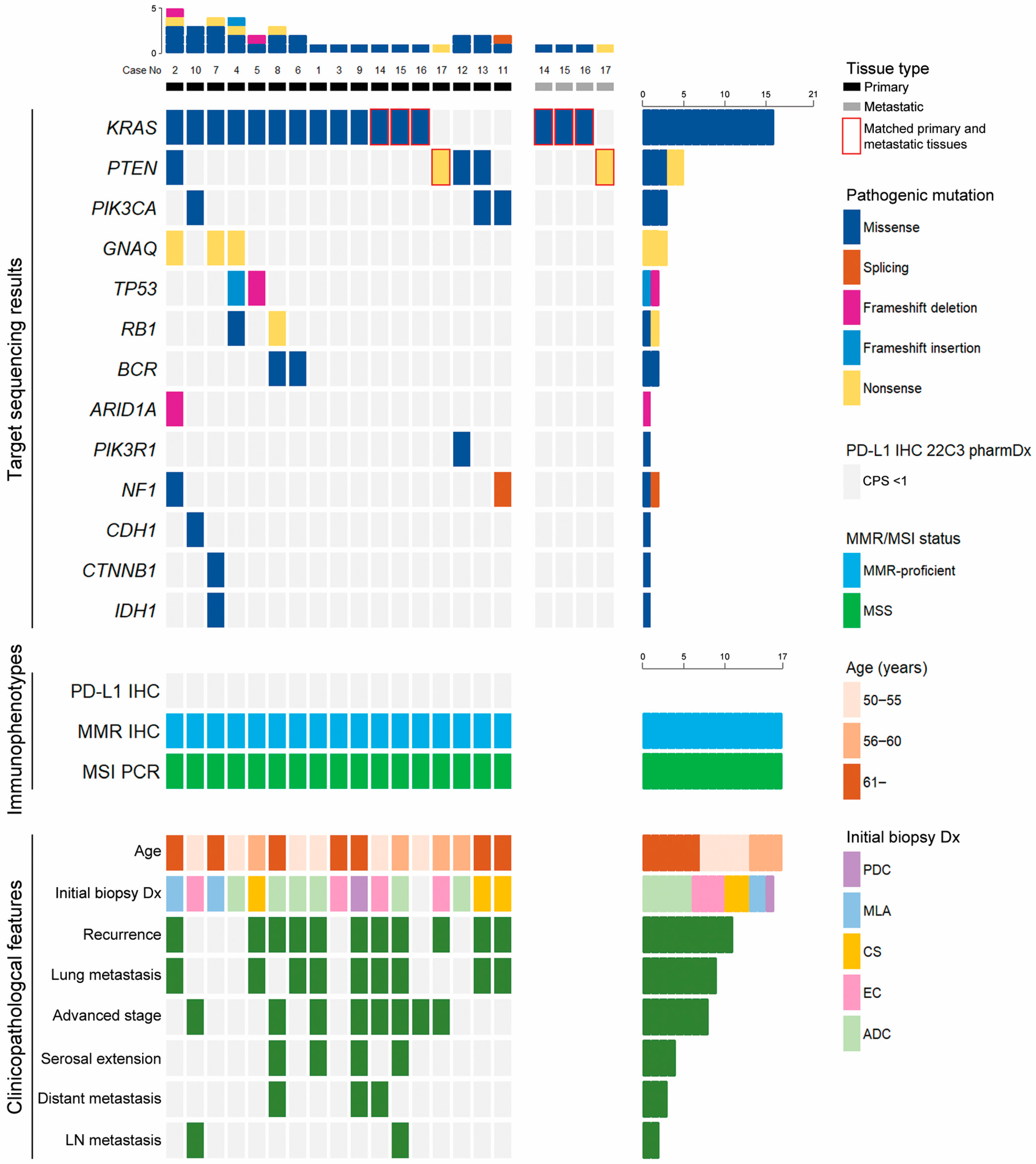 Biomedicines 11 02269 g002 Biomedicines 11 02269 g002