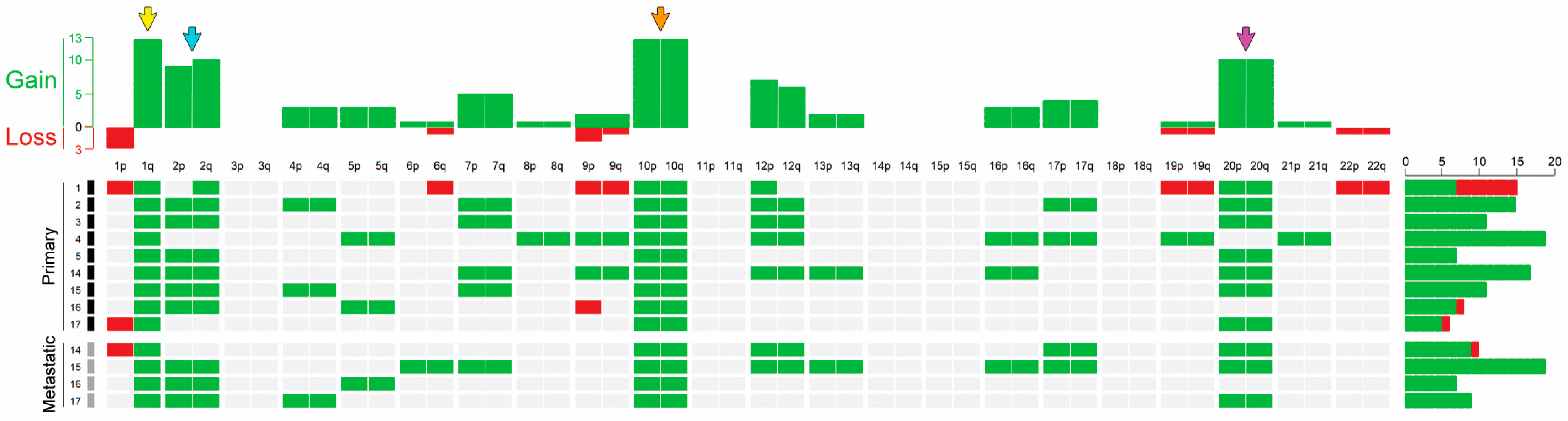 Biomedicines 11 02269 g003 Biomedicines 11 02269 g003