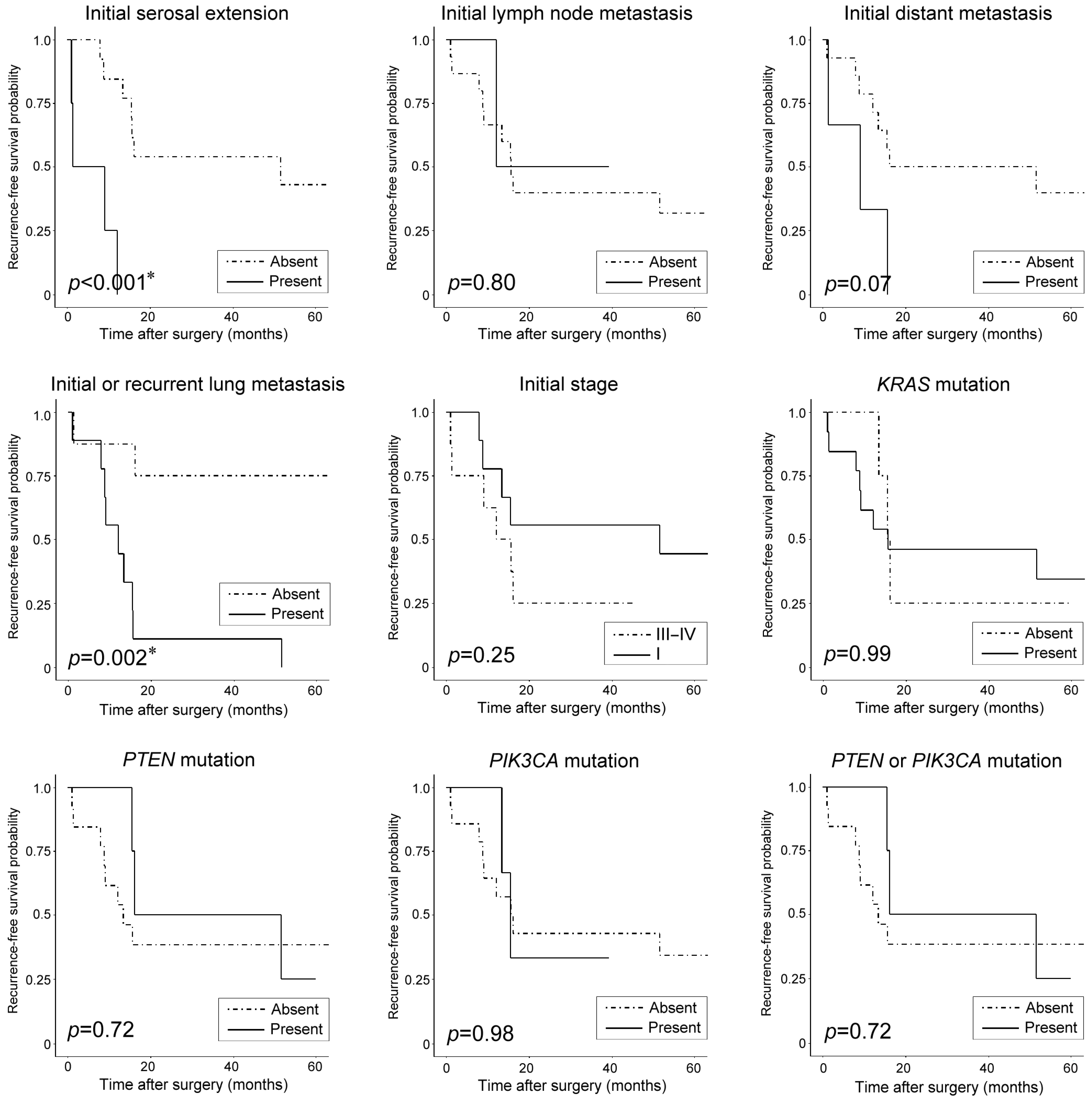 Biomedicines 11 02269 g005 Biomedicines 11 02269 g005