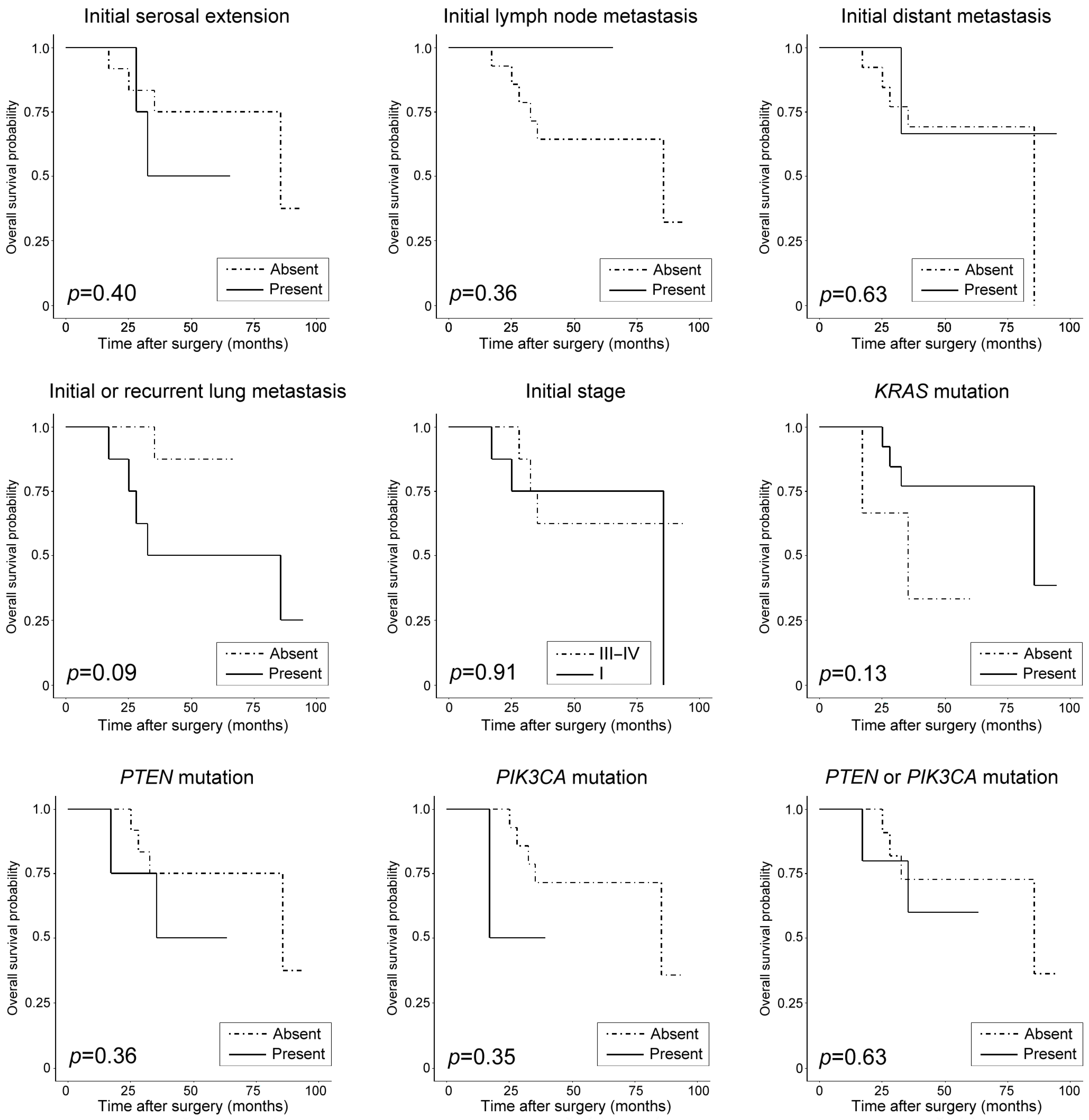 Biomedicines 11 02269 g006 Biomedicines 11 02269 g006