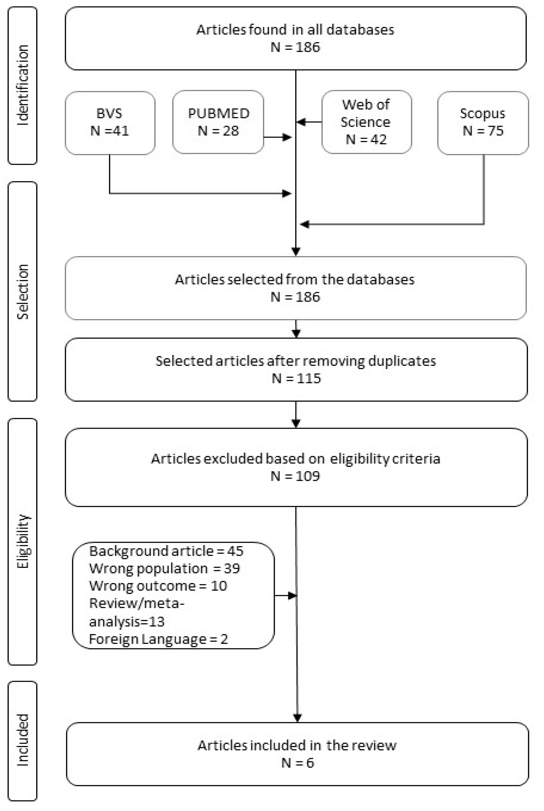 Biomedicines 11 02270 g003