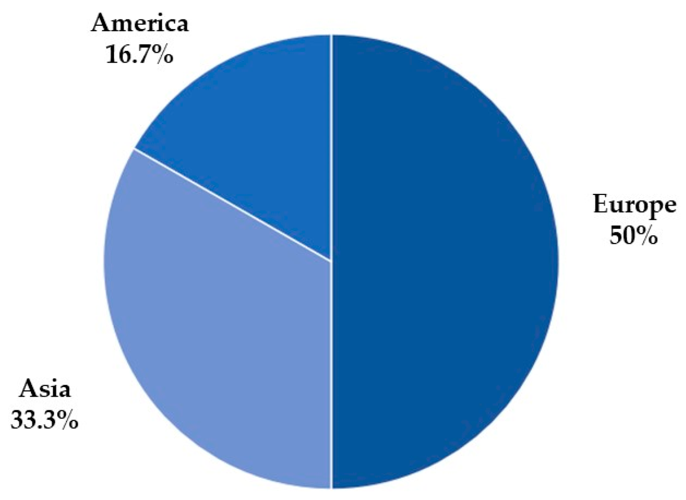 Biomedicines 11 02270 g004