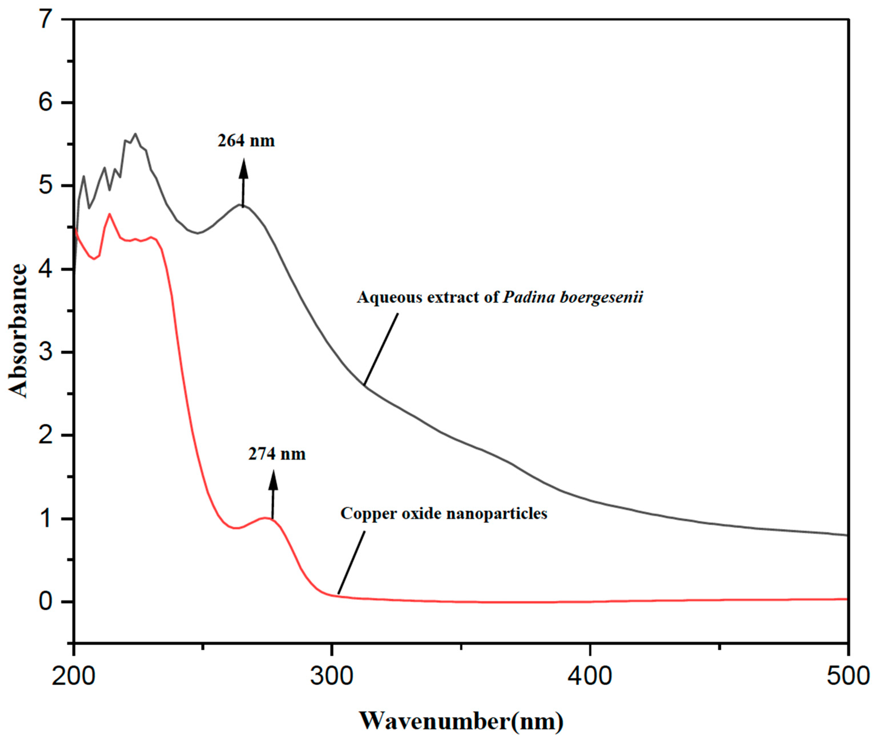 Biomedicines 11 02285 g001