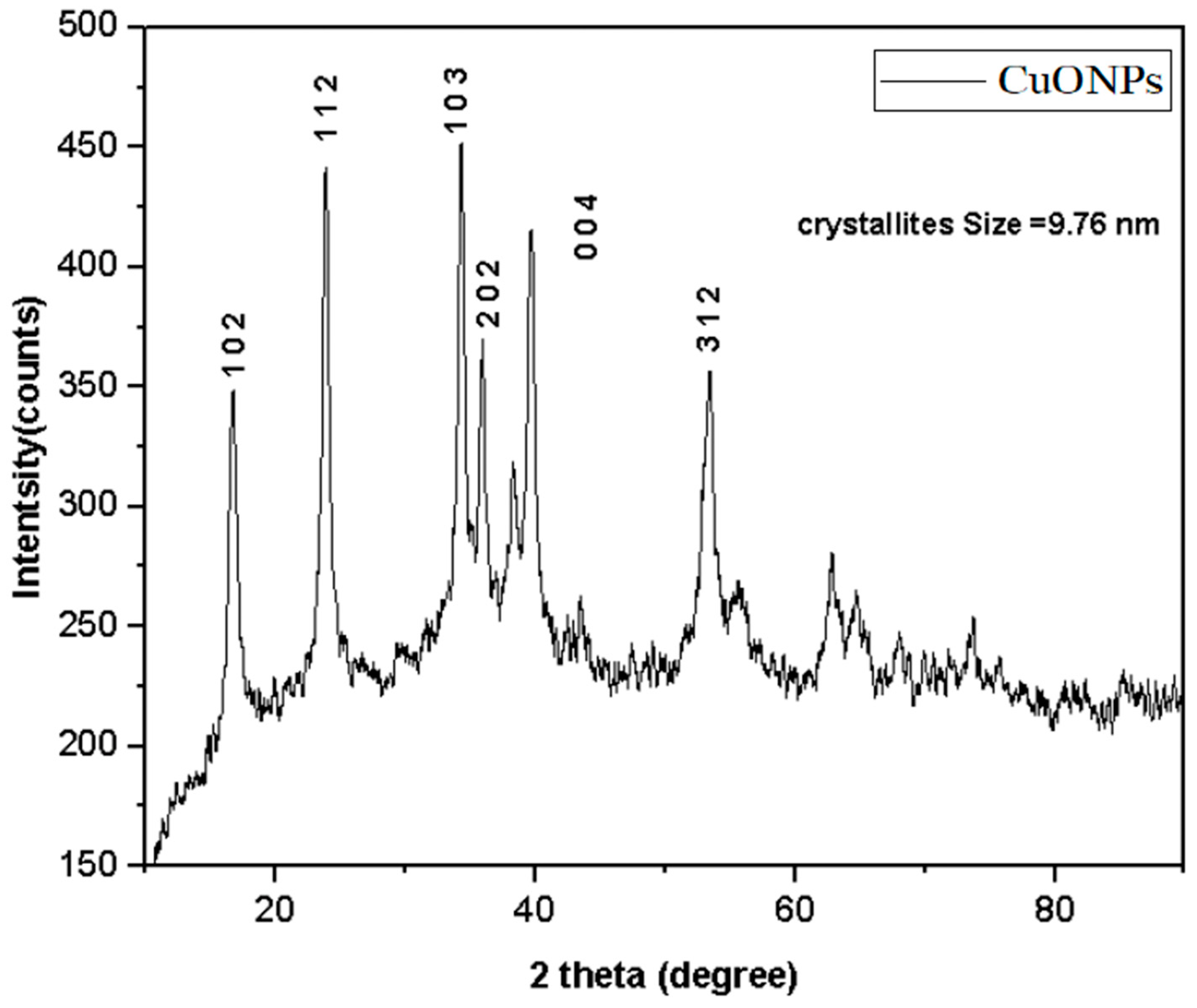 Biomedicines 11 02285 g003
