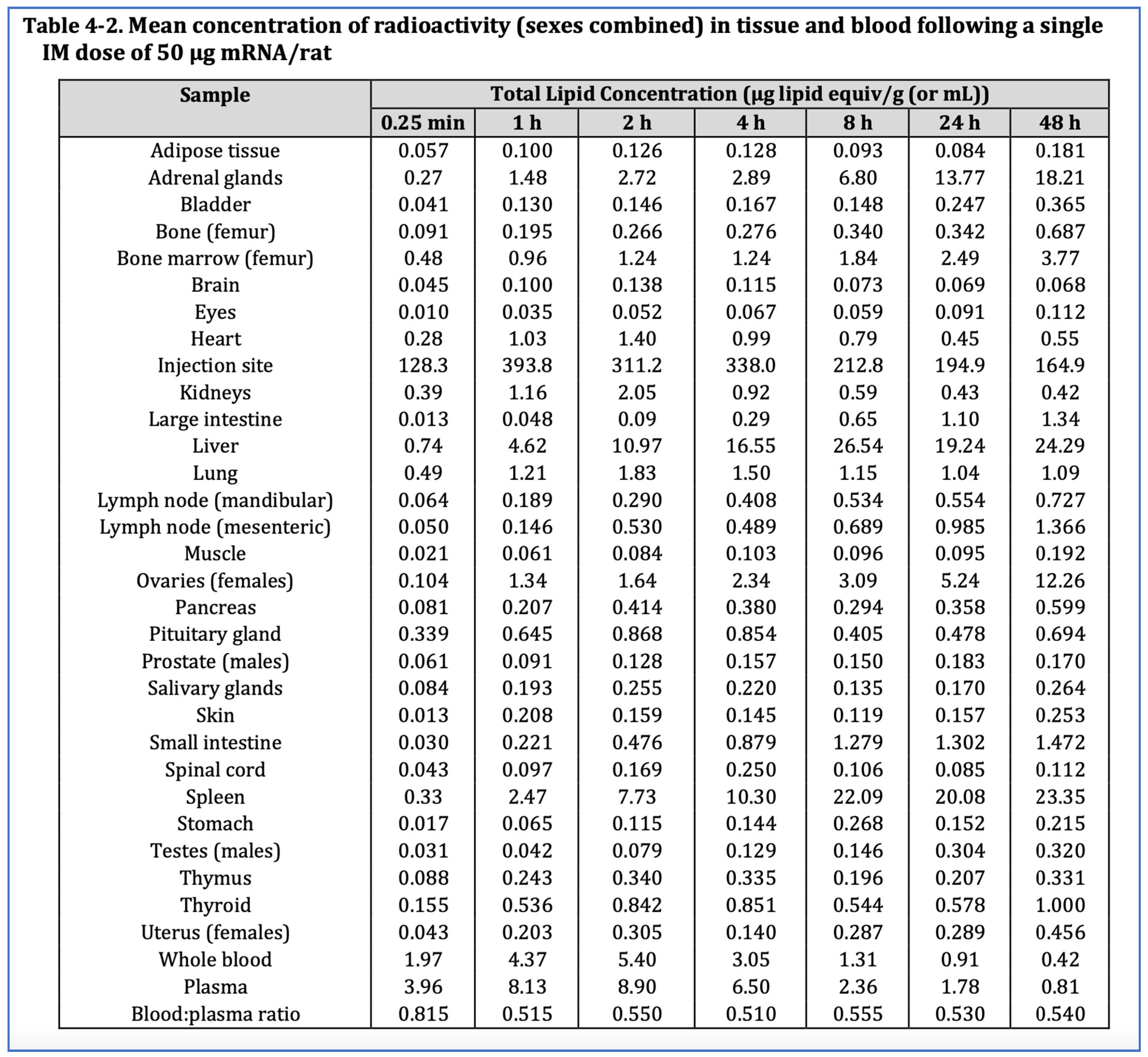 Biomedicines 11 02287 g005