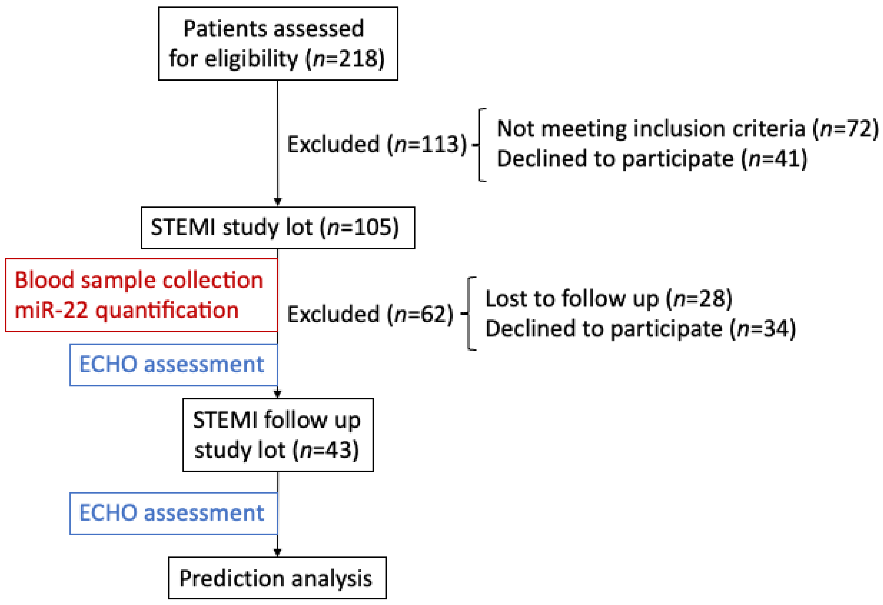 Biomedicines 11 02289 g001 Biomedicines 11 02289 g001