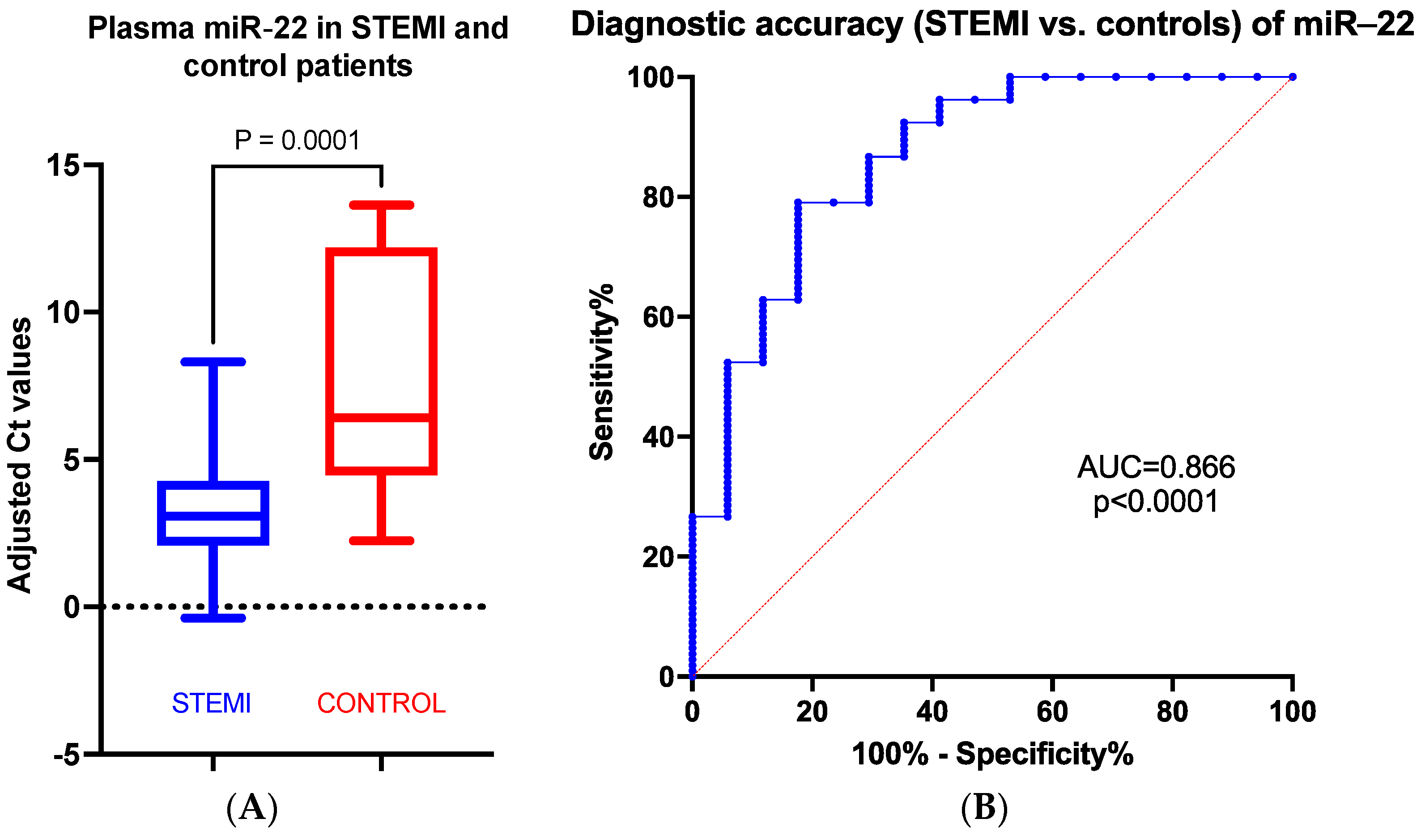 Biomedicines 11 02289 g002 Biomedicines 11 02289 g002