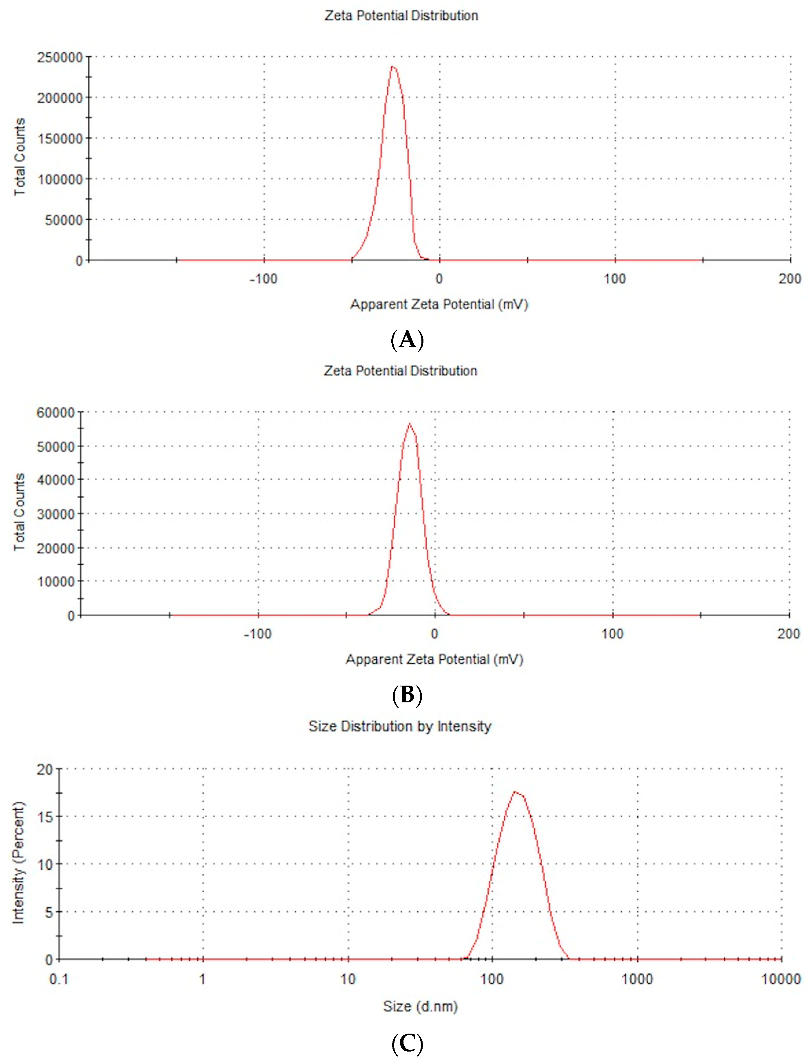 Biomedicines 11 02291 g001a