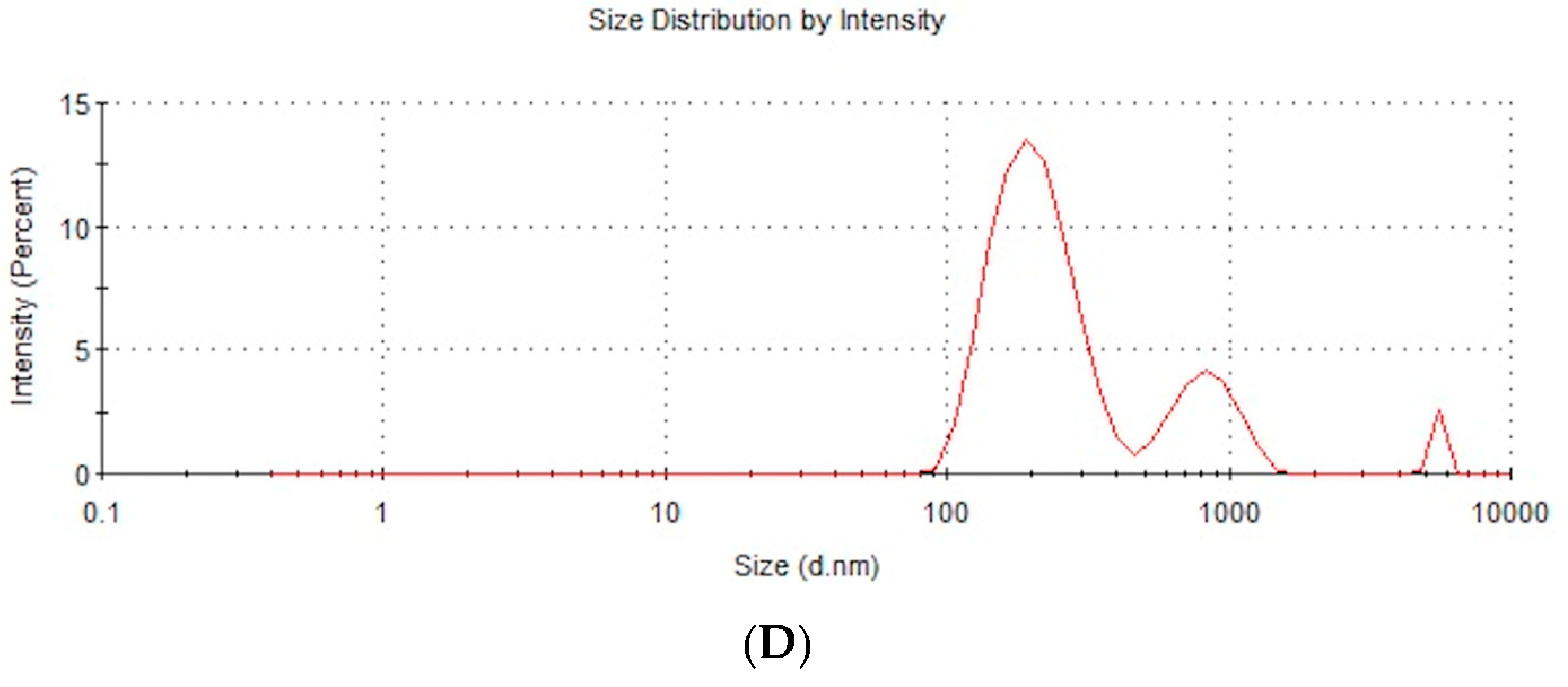 Biomedicines 11 02291 g001b