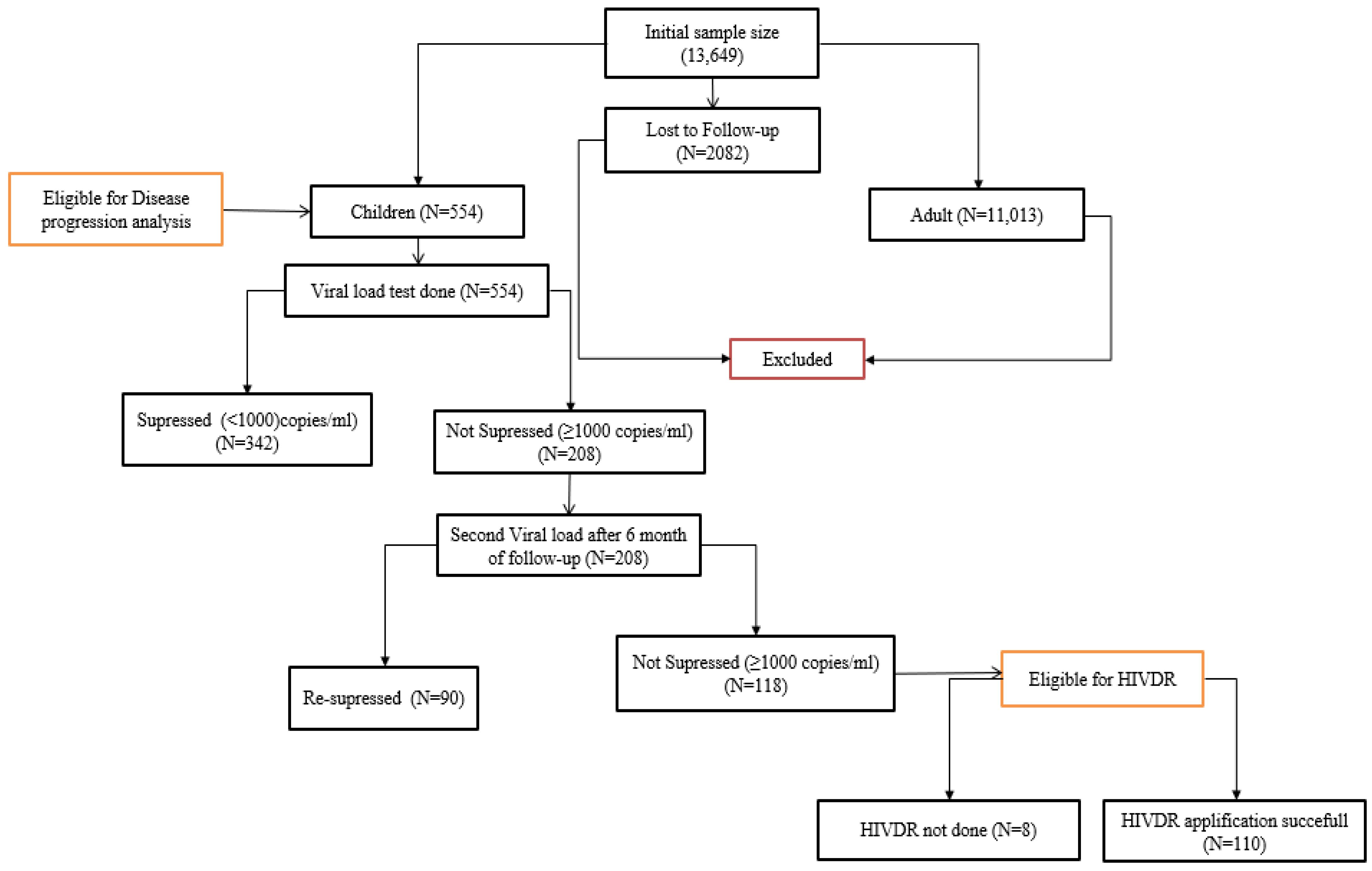 Biomedicines 11 02293 g001