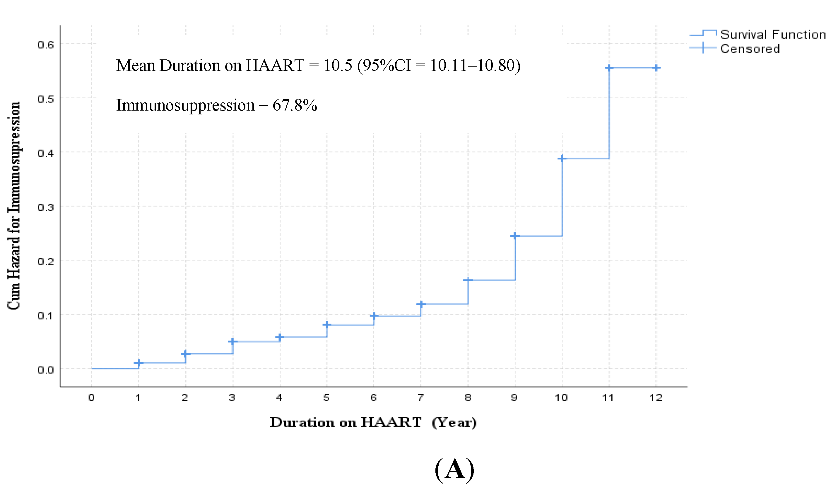 Biomedicines 11 02293 g002a