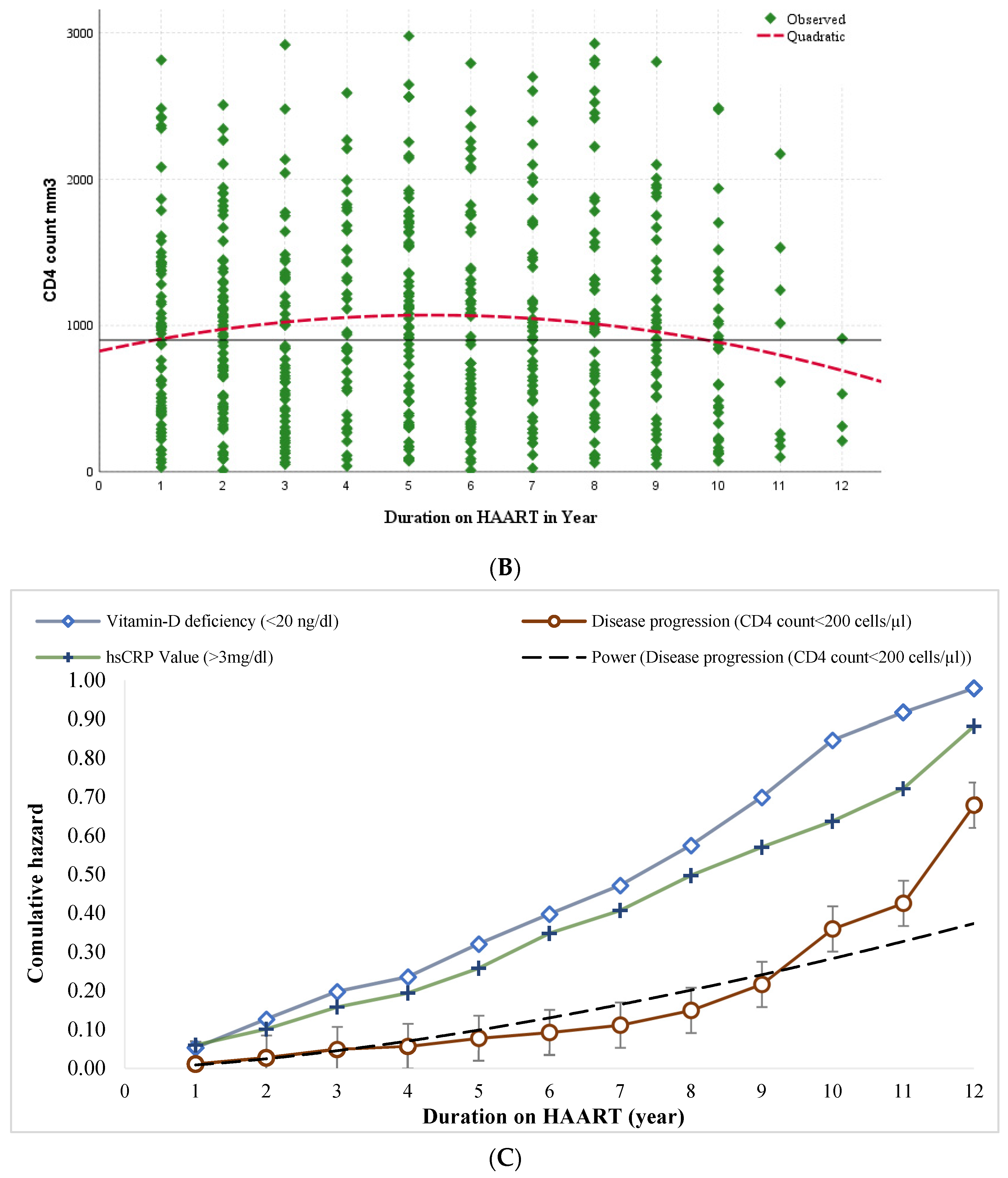 Biomedicines 11 02293 g002b