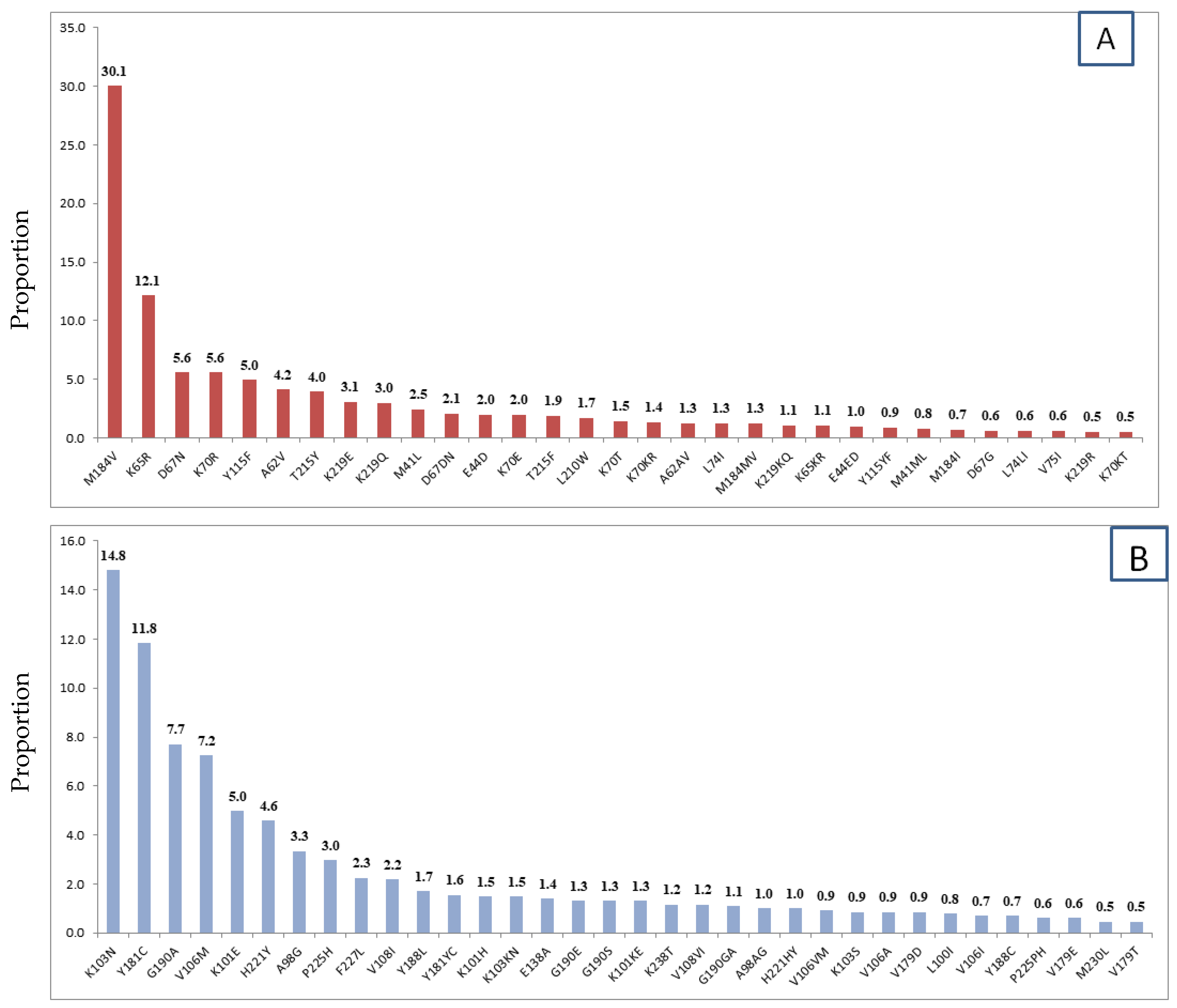 Biomedicines 11 02293 g003