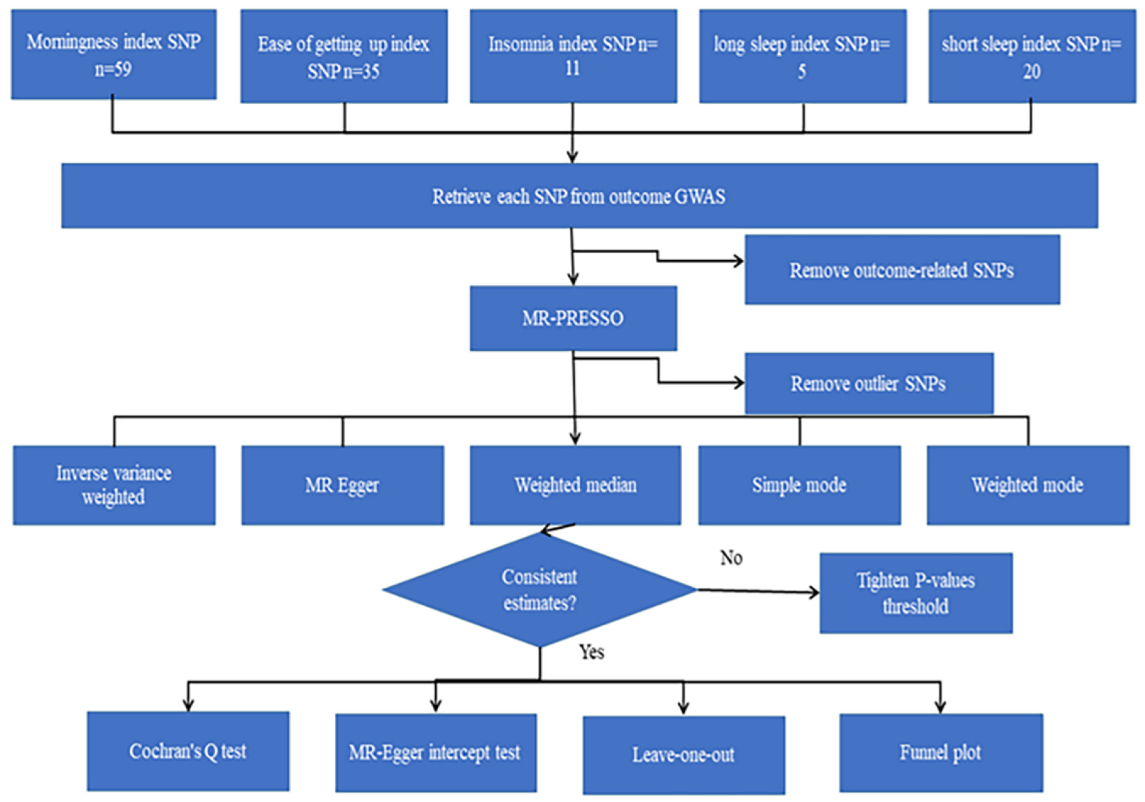 Biomedicines 11 02296 g001