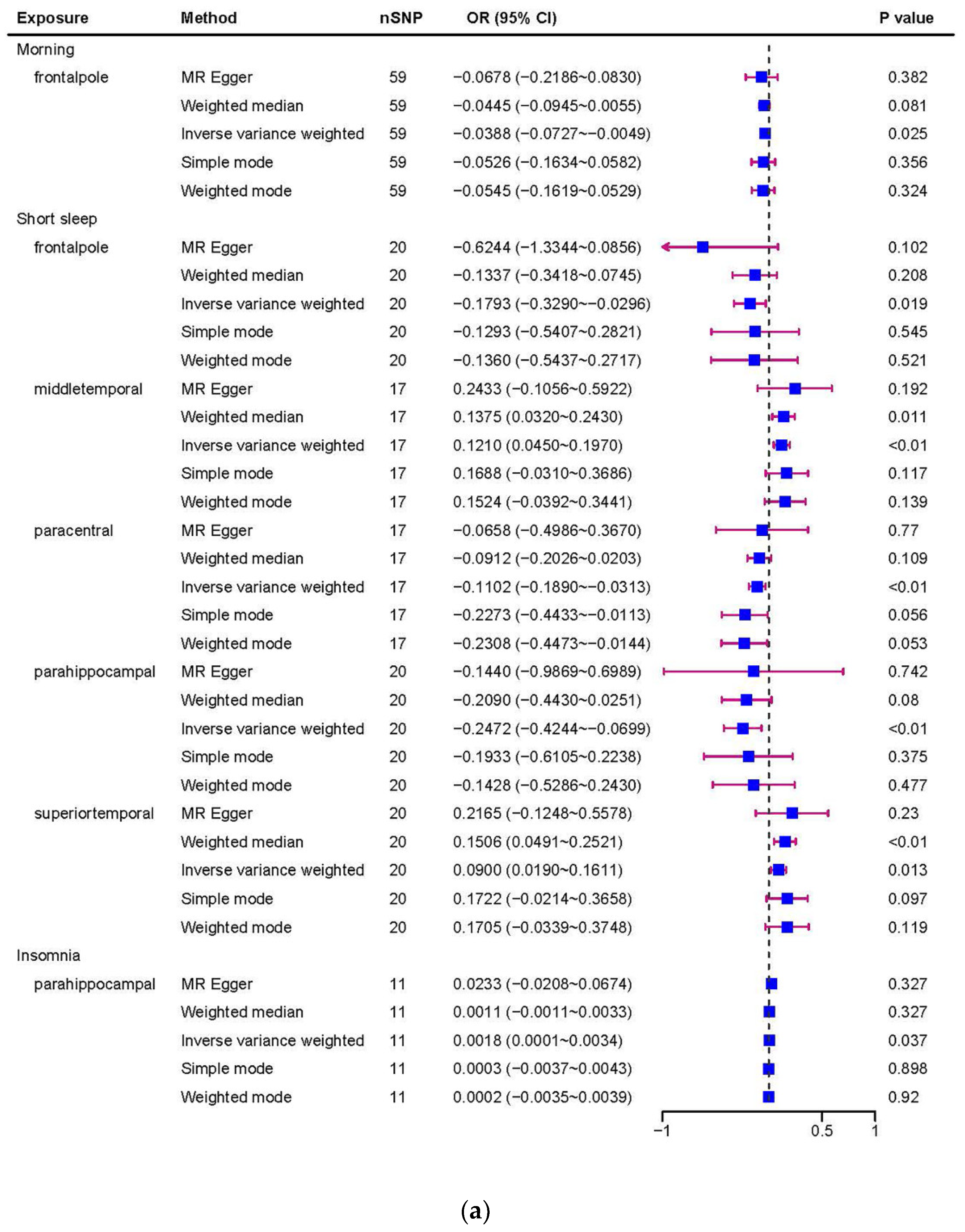 Biomedicines 11 02296 g002a