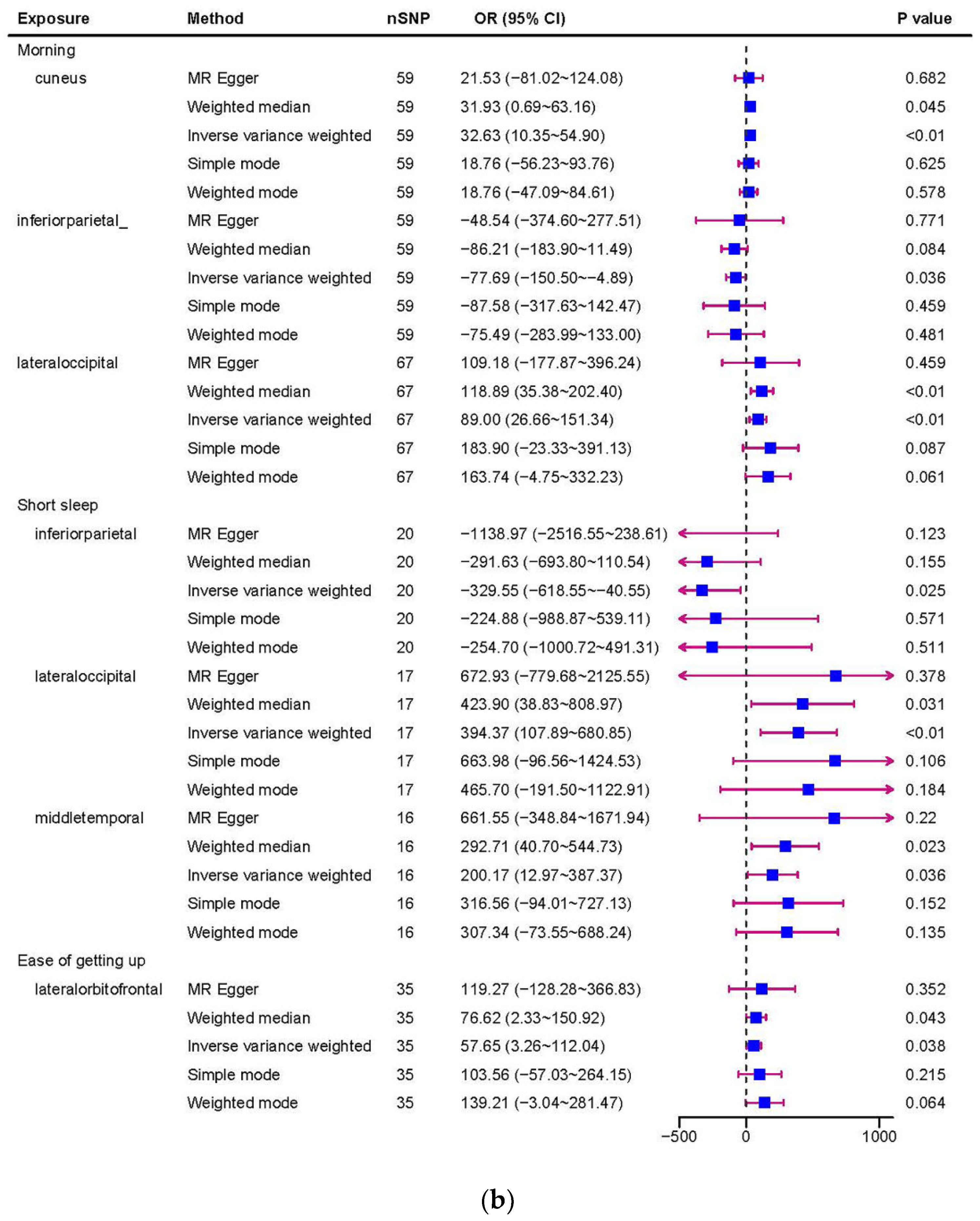 Biomedicines 11 02296 g002b