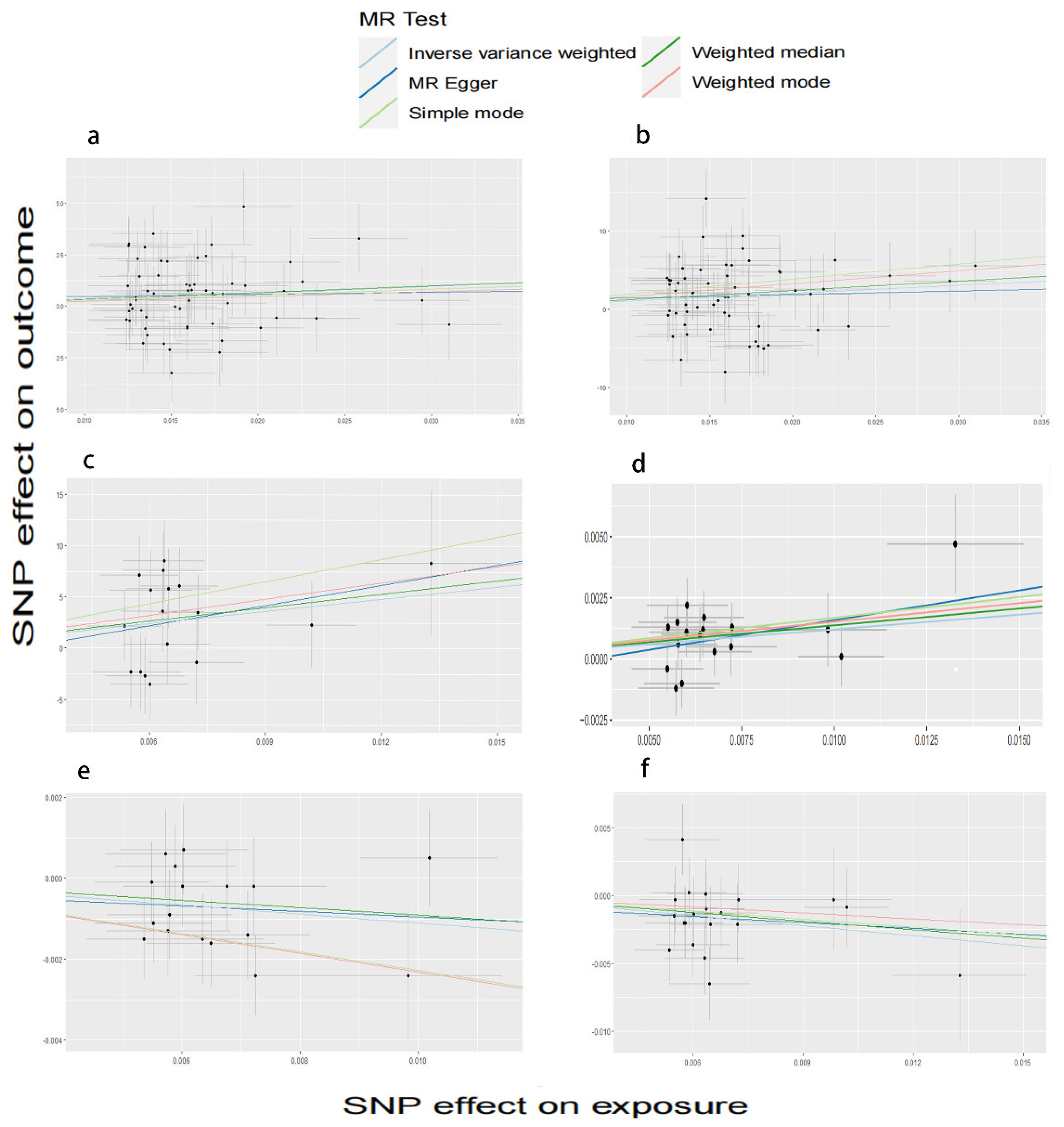 Biomedicines 11 02296 g003