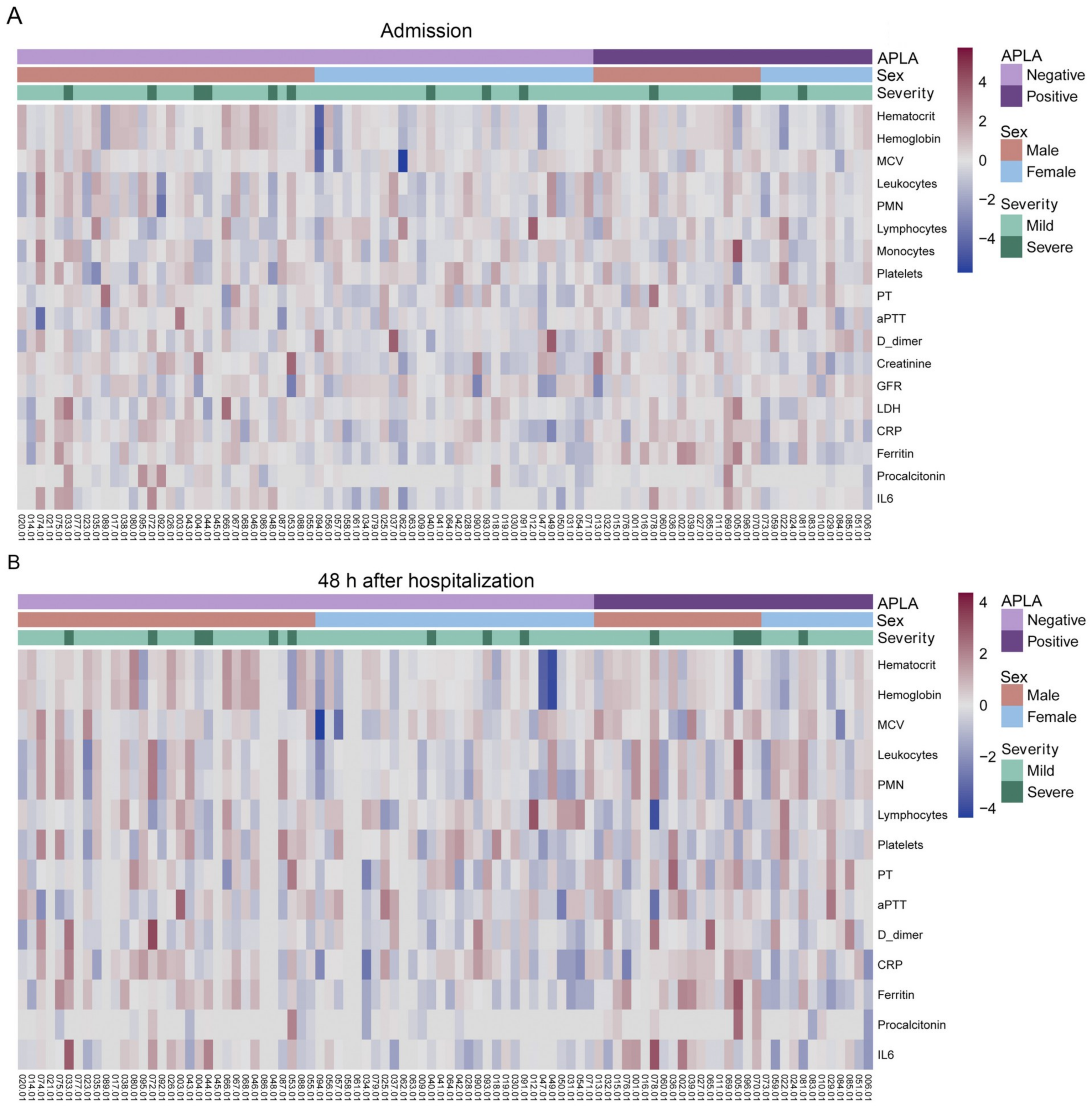 Biomedicines 11 02301 g003