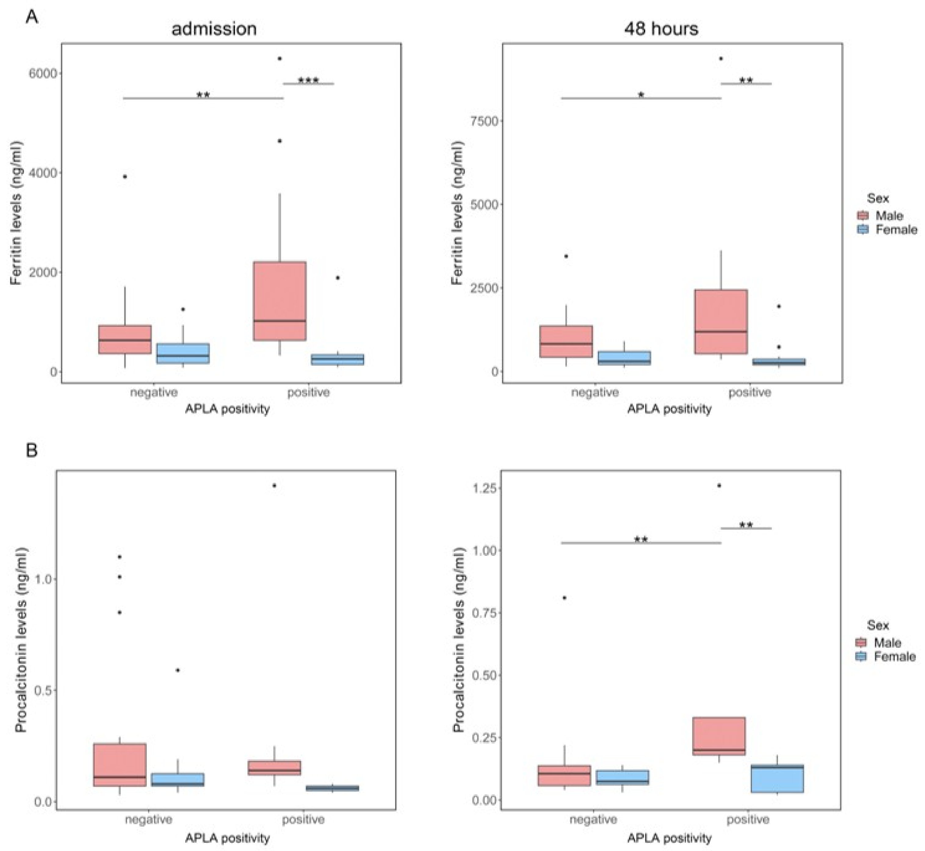 Biomedicines 11 02301 g004