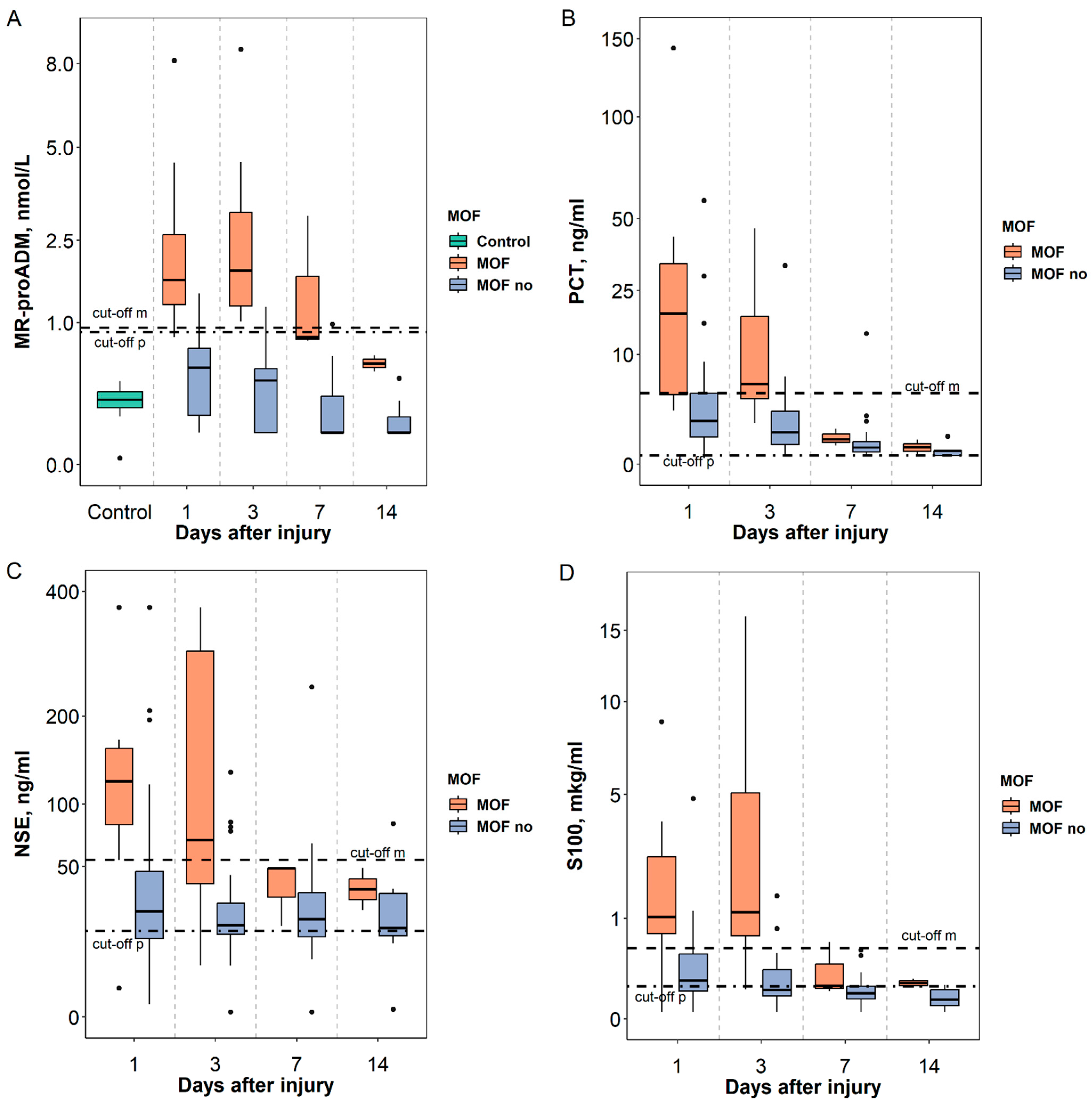Biomedicines 11 02306 g001