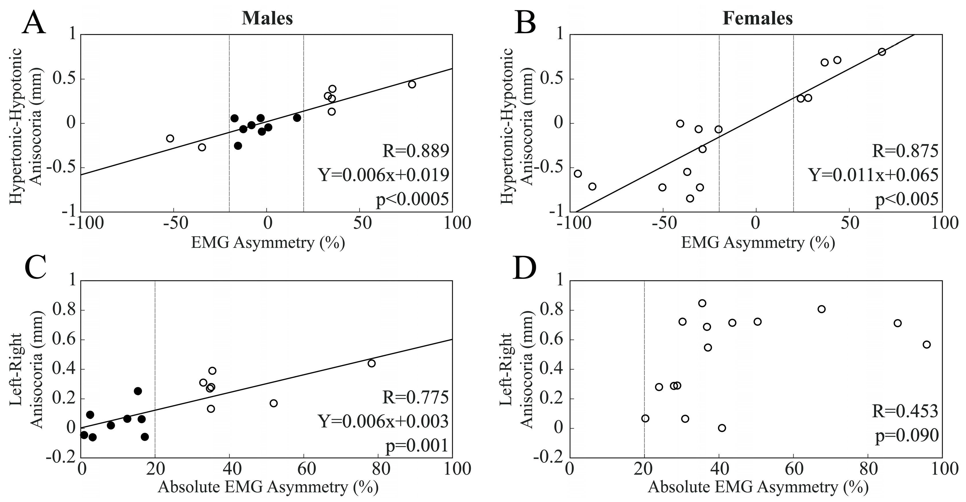 Biomedicines 11 02307 g002