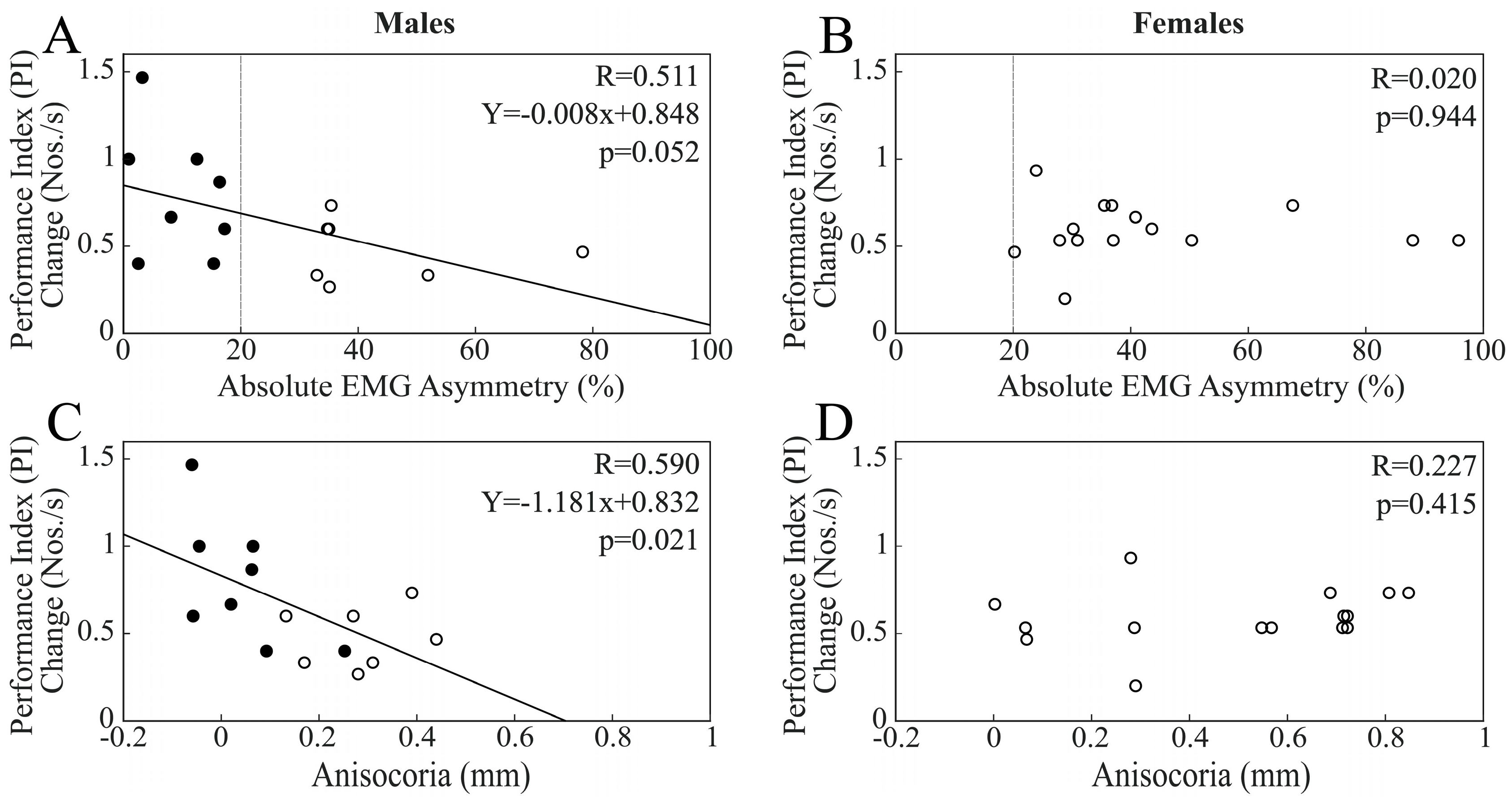 Biomedicines 11 02307 g003