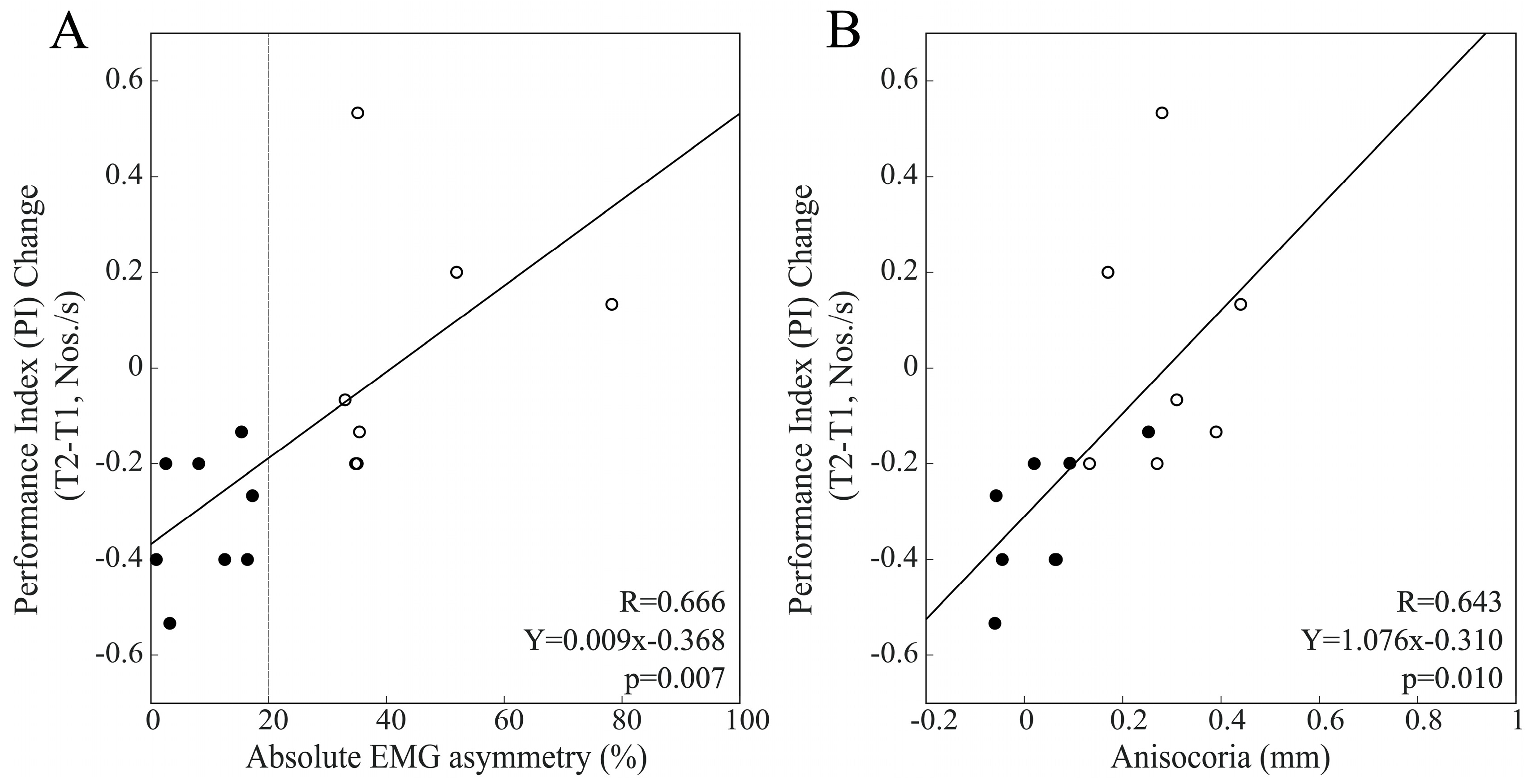 Biomedicines 11 02307 g004